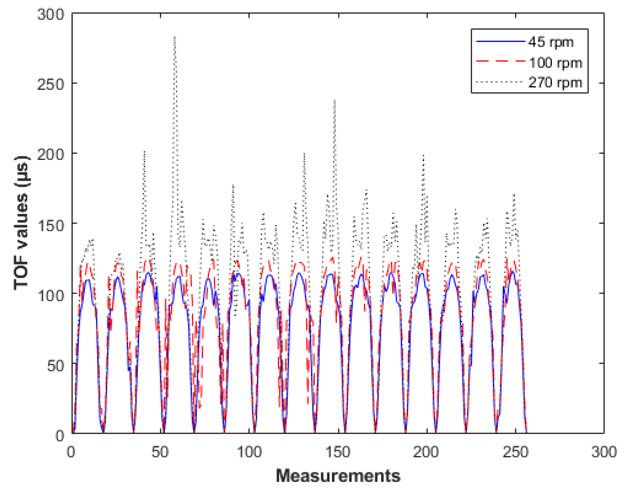 Sensors 21 00639 g011