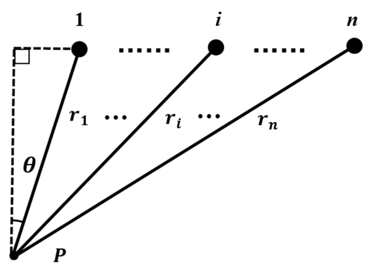 Sensors 21 00640 g003 Sensors 21 00640 g003