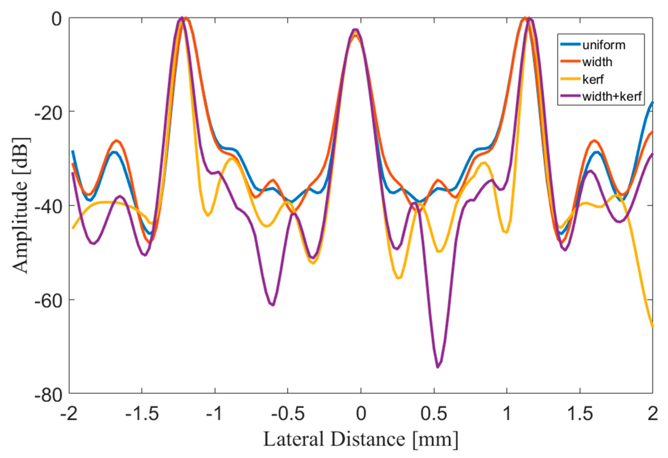 Sensors 21 00640 g008 Sensors 21 00640 g008