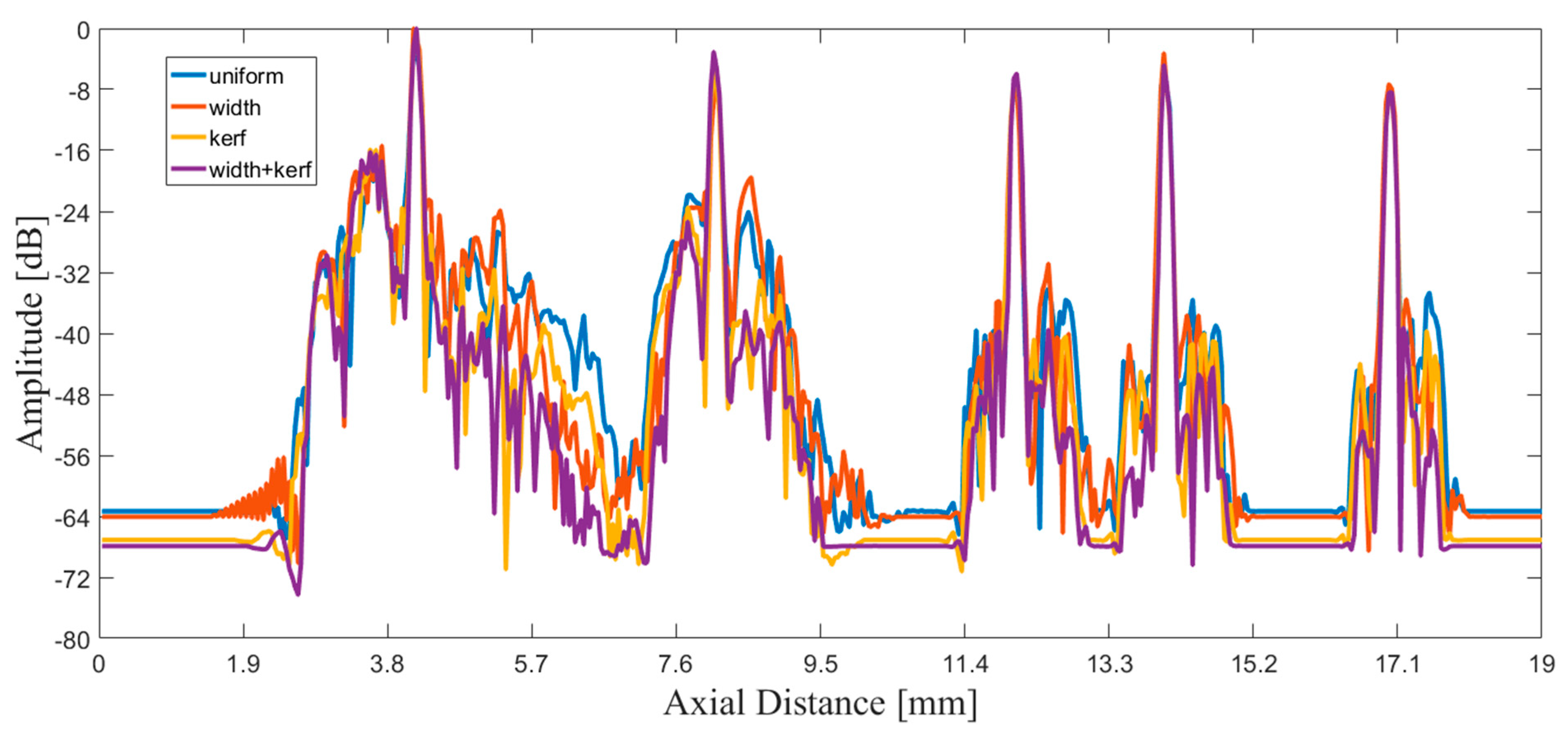 Sensors 21 00640 g009 Sensors 21 00640 g009