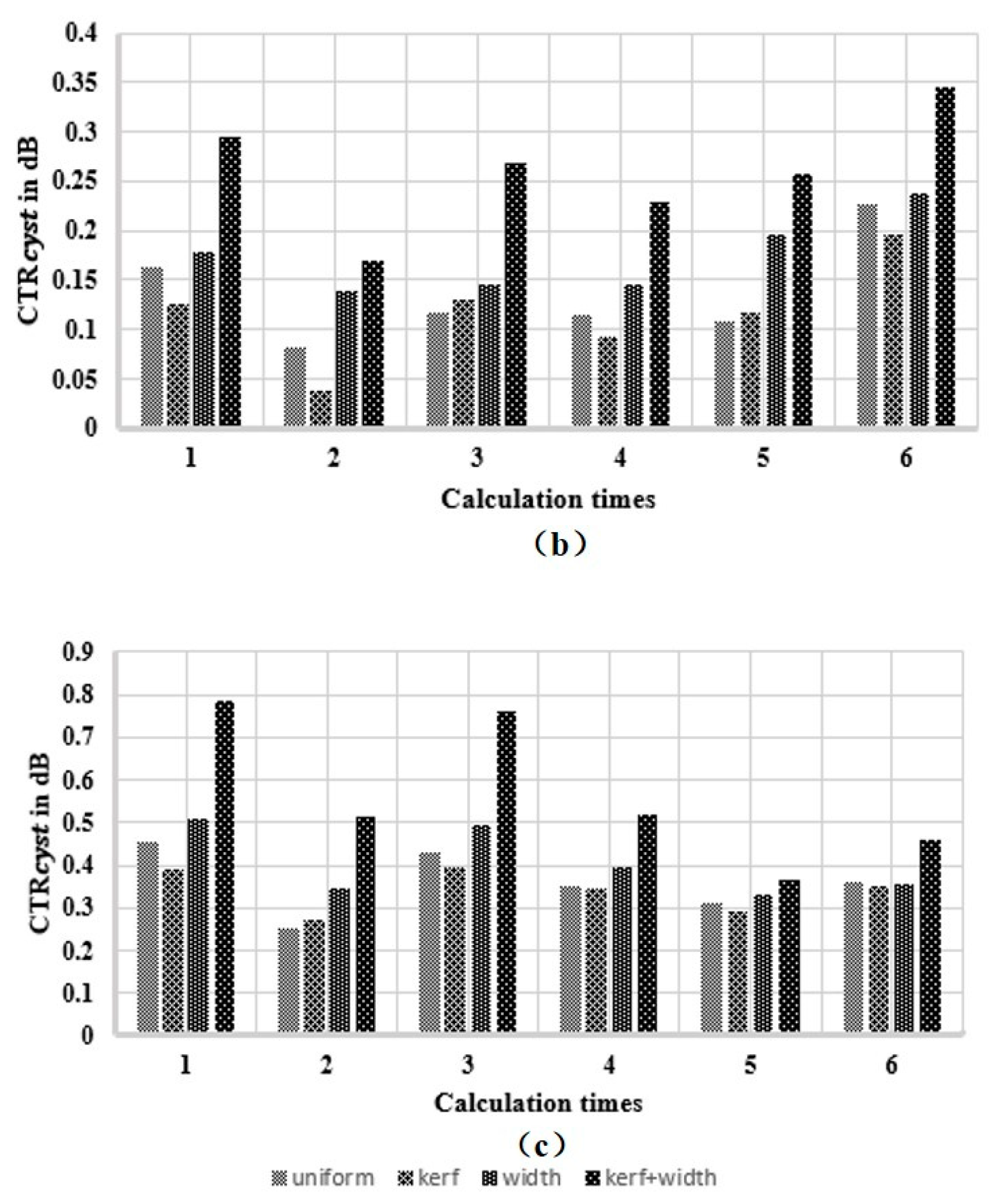 Sensors 21 00640 g011b Sensors 21 00640 g011b
