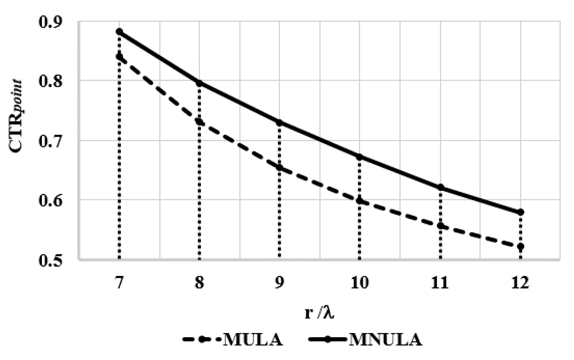Sensors 21 00640 g016 Sensors 21 00640 g016