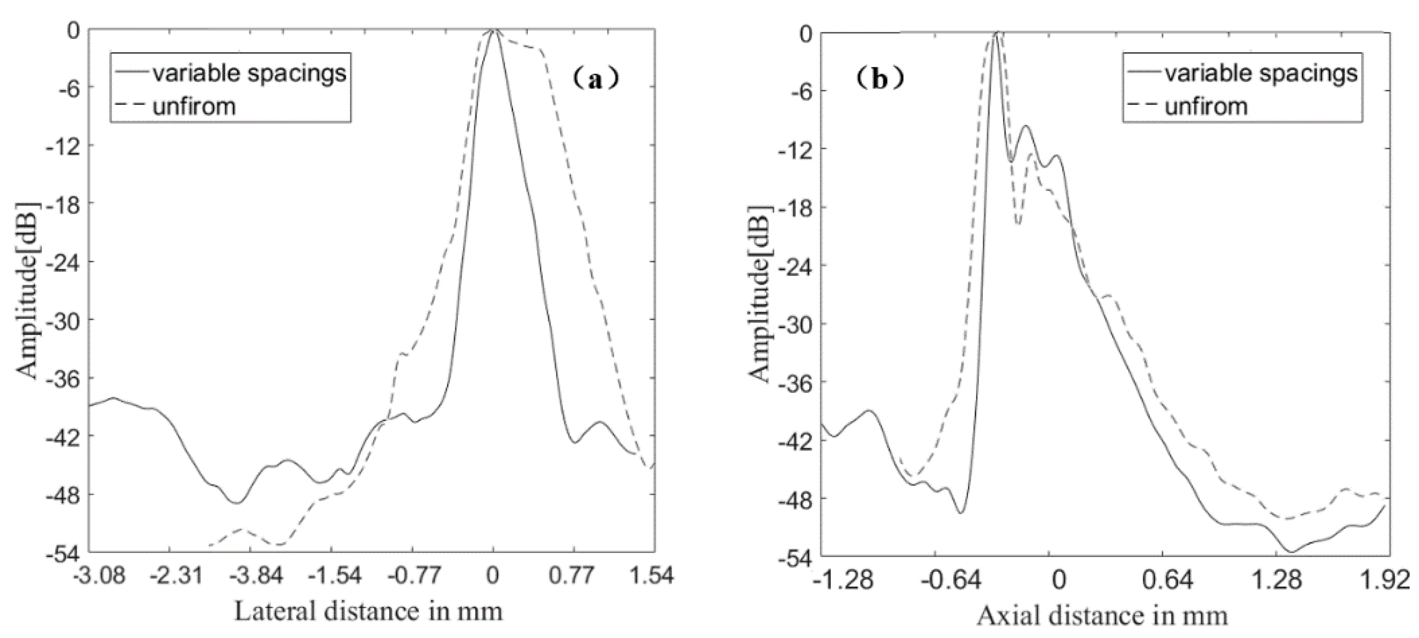 Sensors 21 00640 g017 Sensors 21 00640 g017