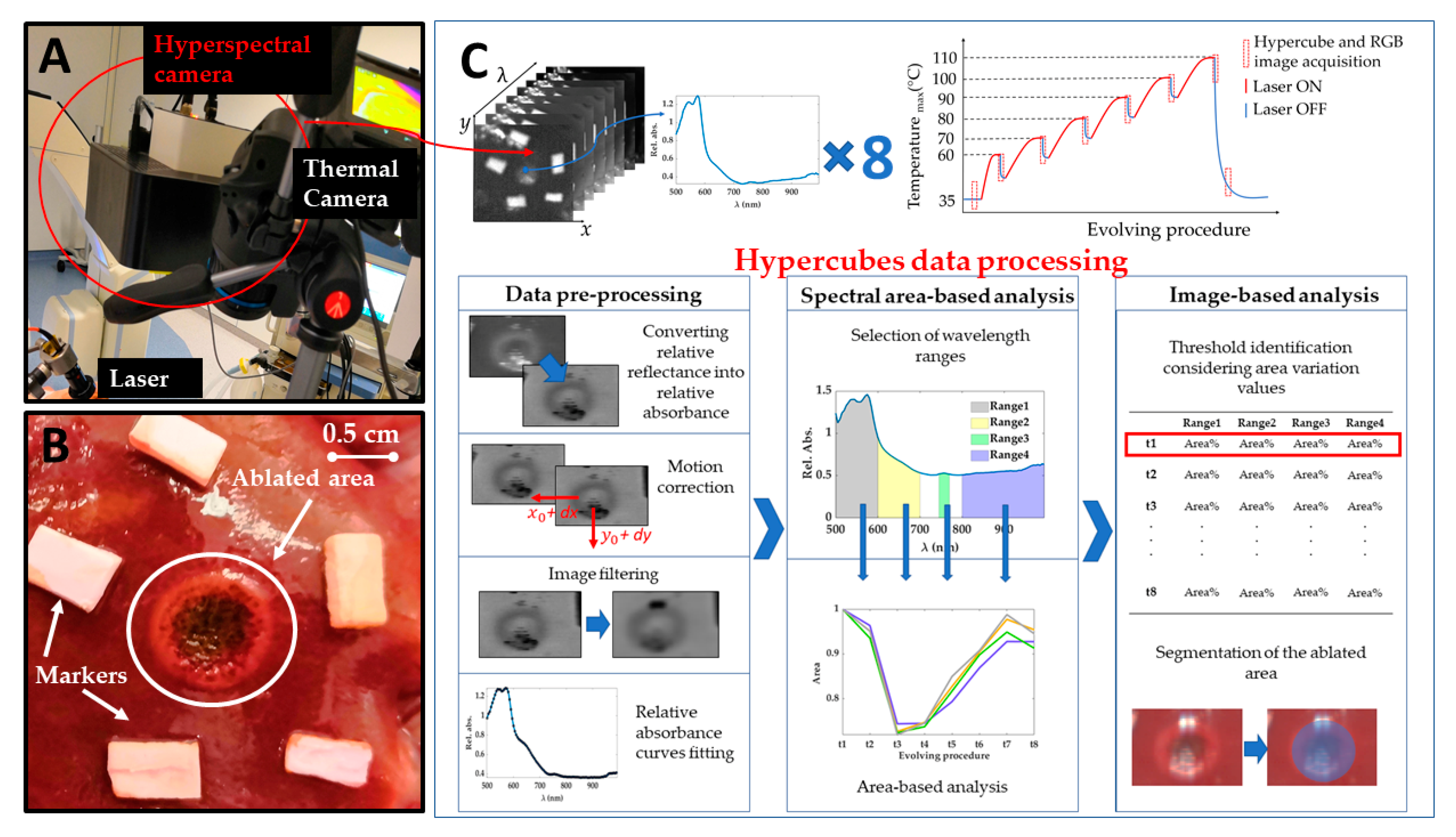 Sensors 21 00643 g001 Sensors 21 00643 g001
