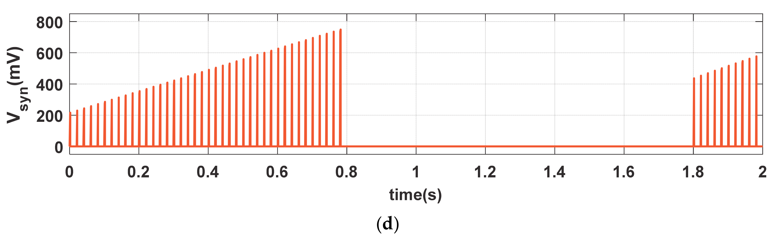 Sensors 21 00644 g004b
