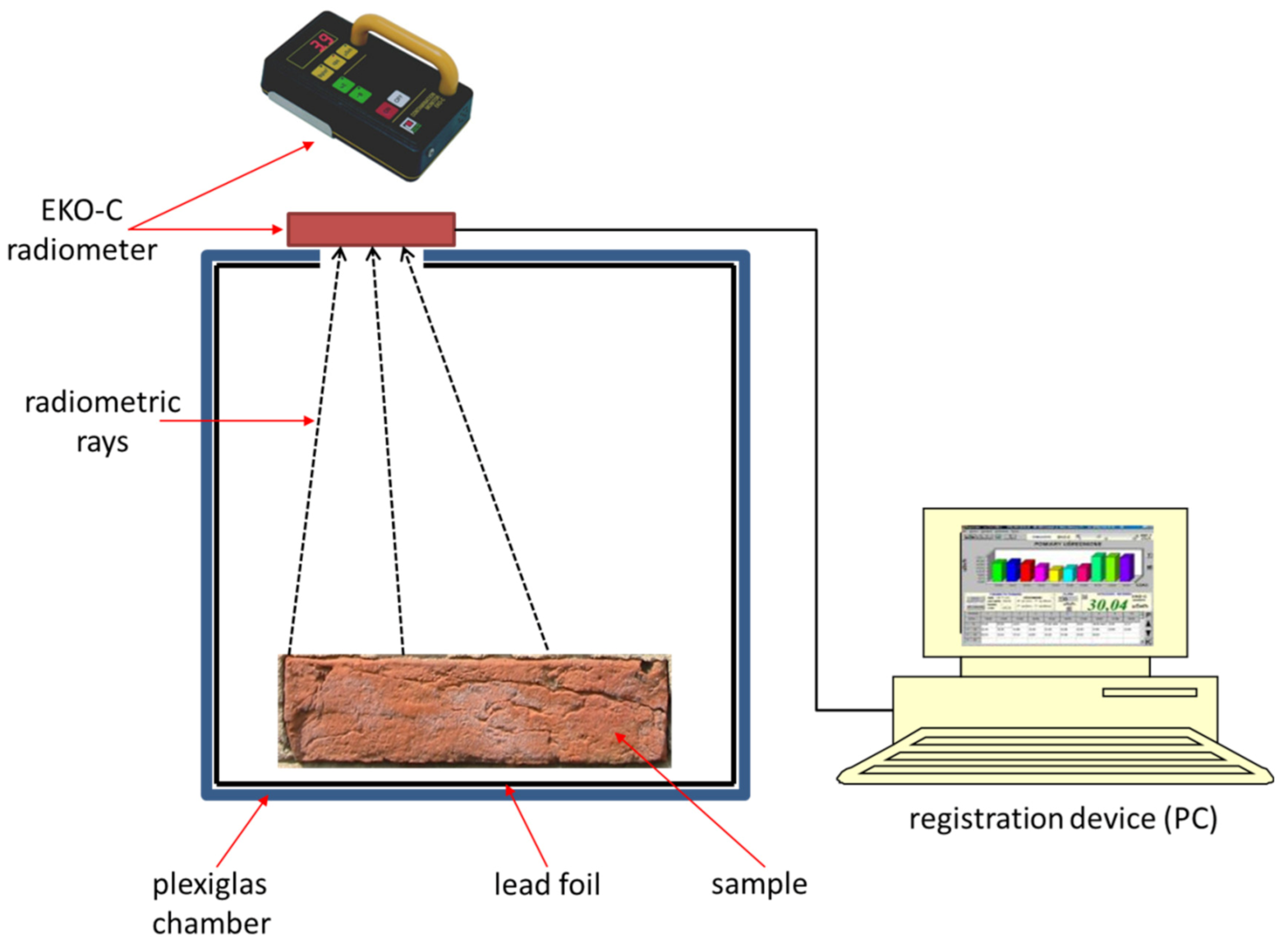 Sensors 21 00645 g002