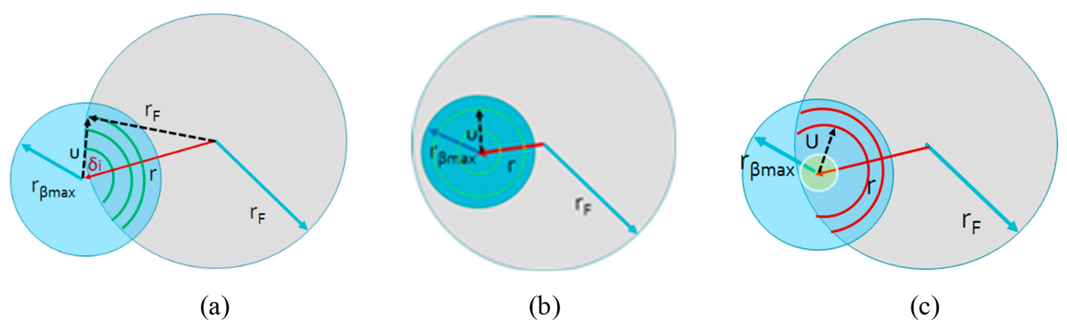 Sensors 21 00646 g002