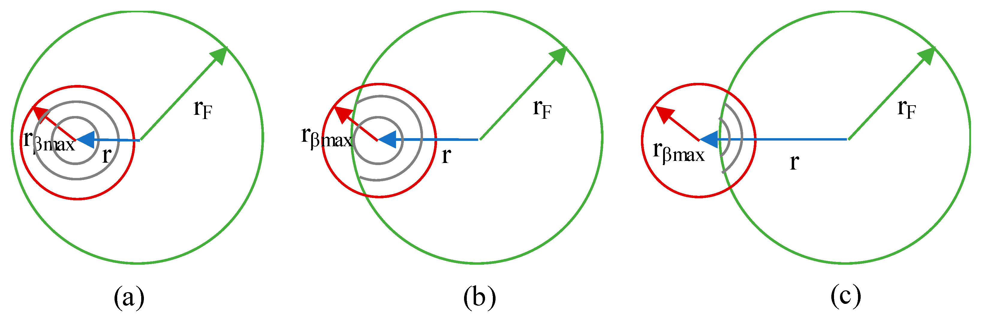 Sensors 21 00646 g003