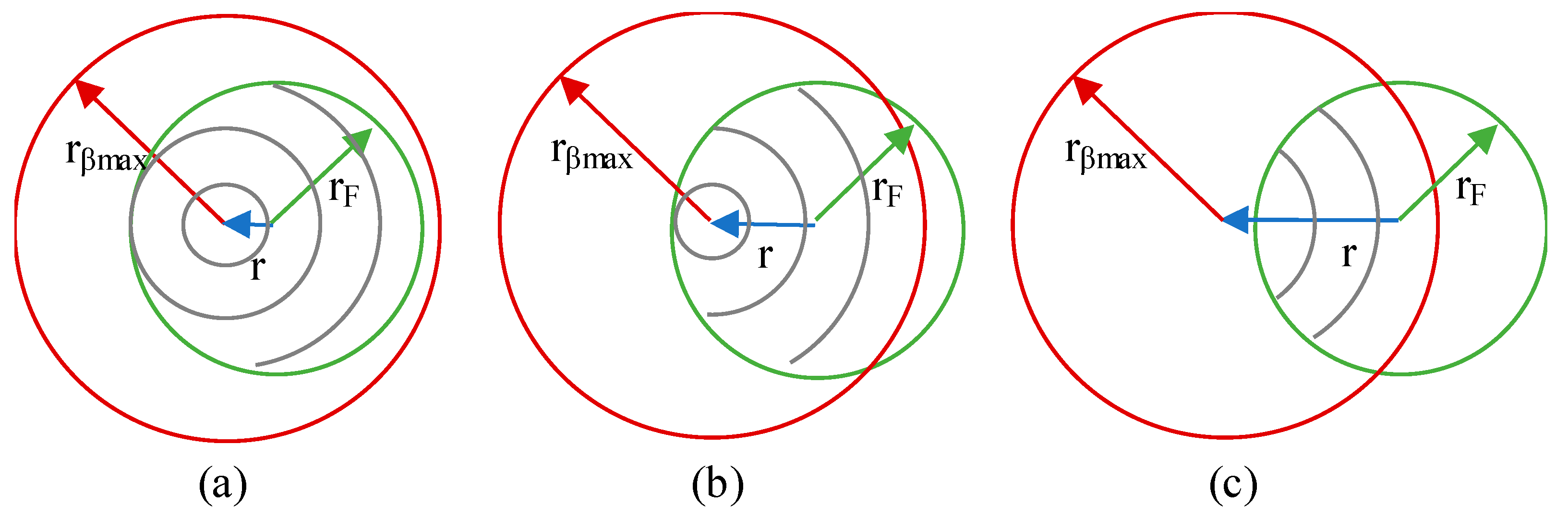 Sensors 21 00646 g004