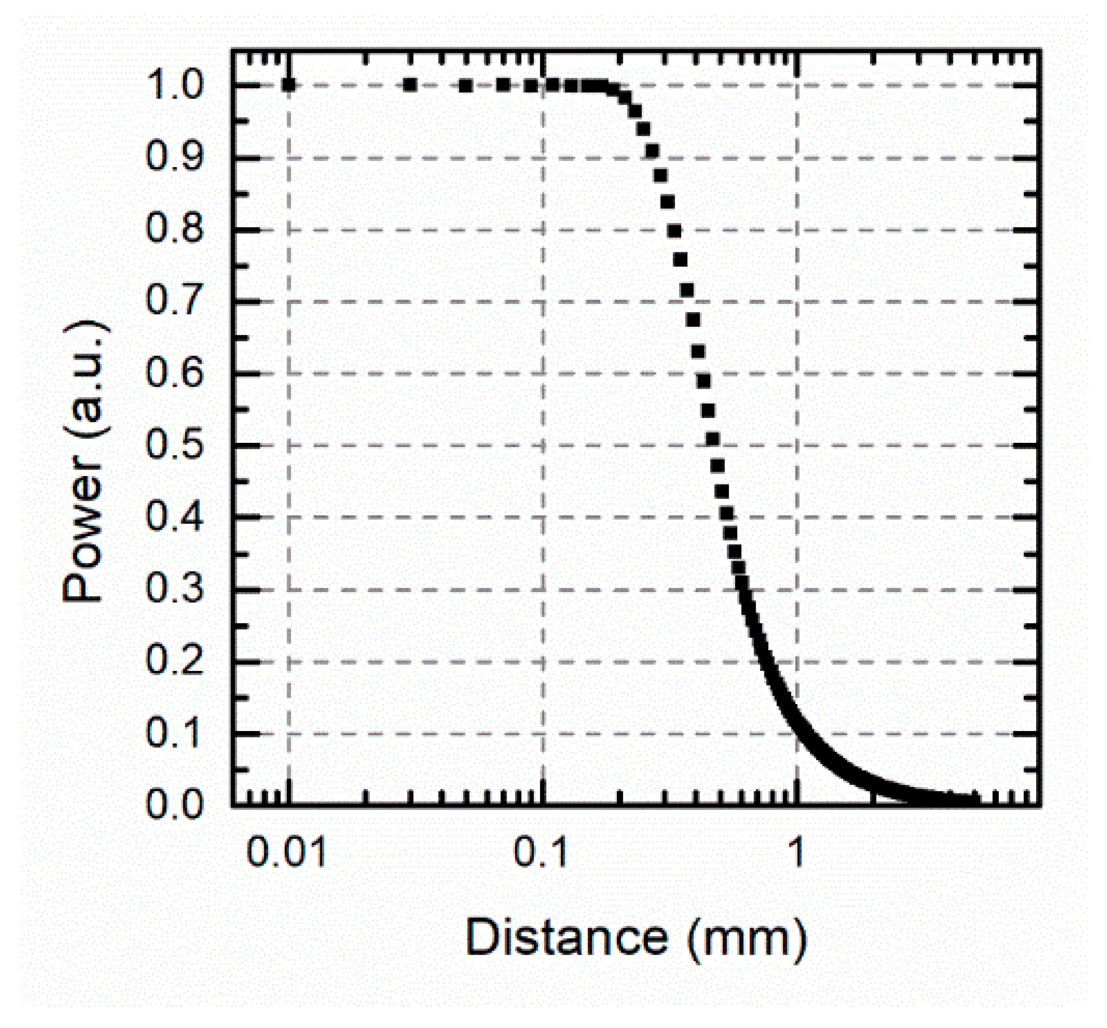 Sensors 21 00646 g006