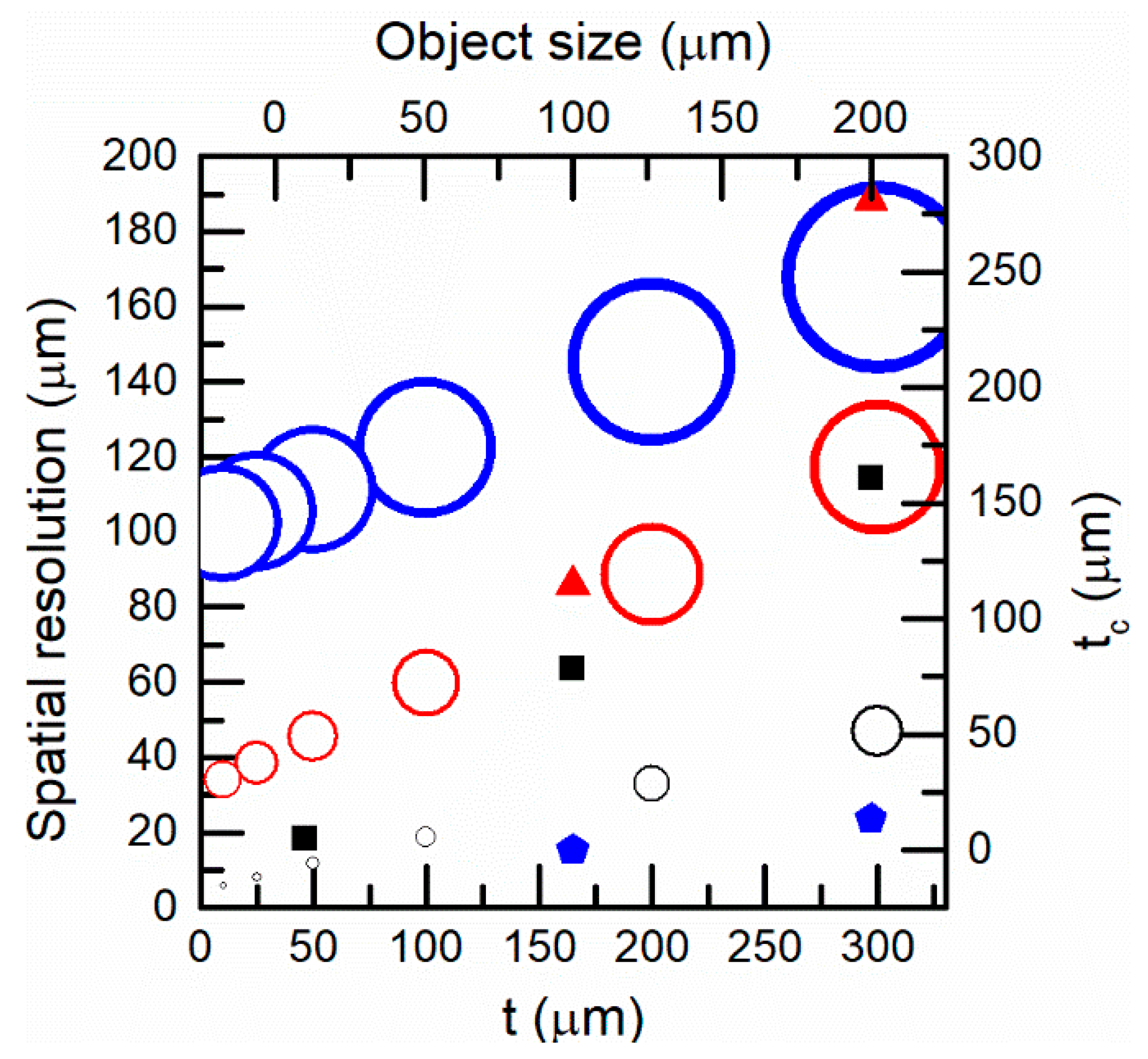 Sensors 21 00646 g008