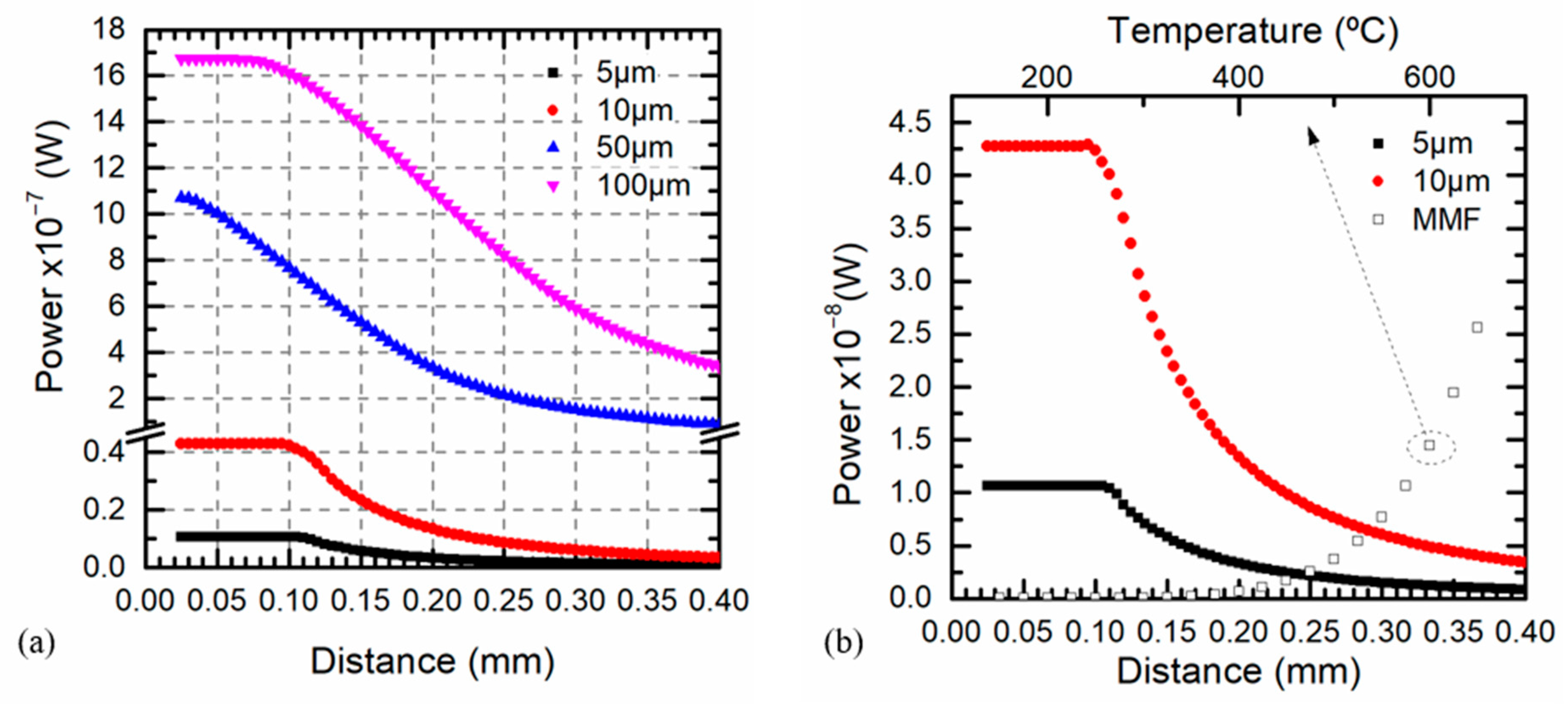 Sensors 21 00646 g009