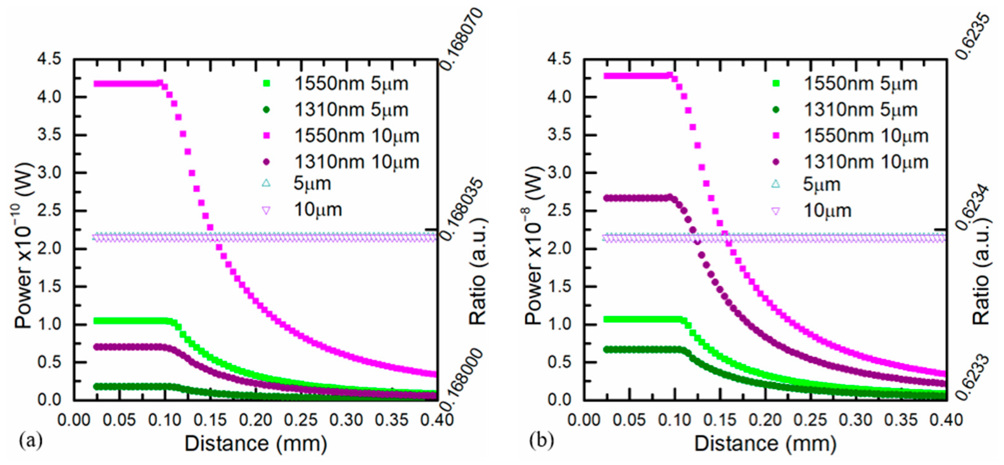 Sensors 21 00646 g013