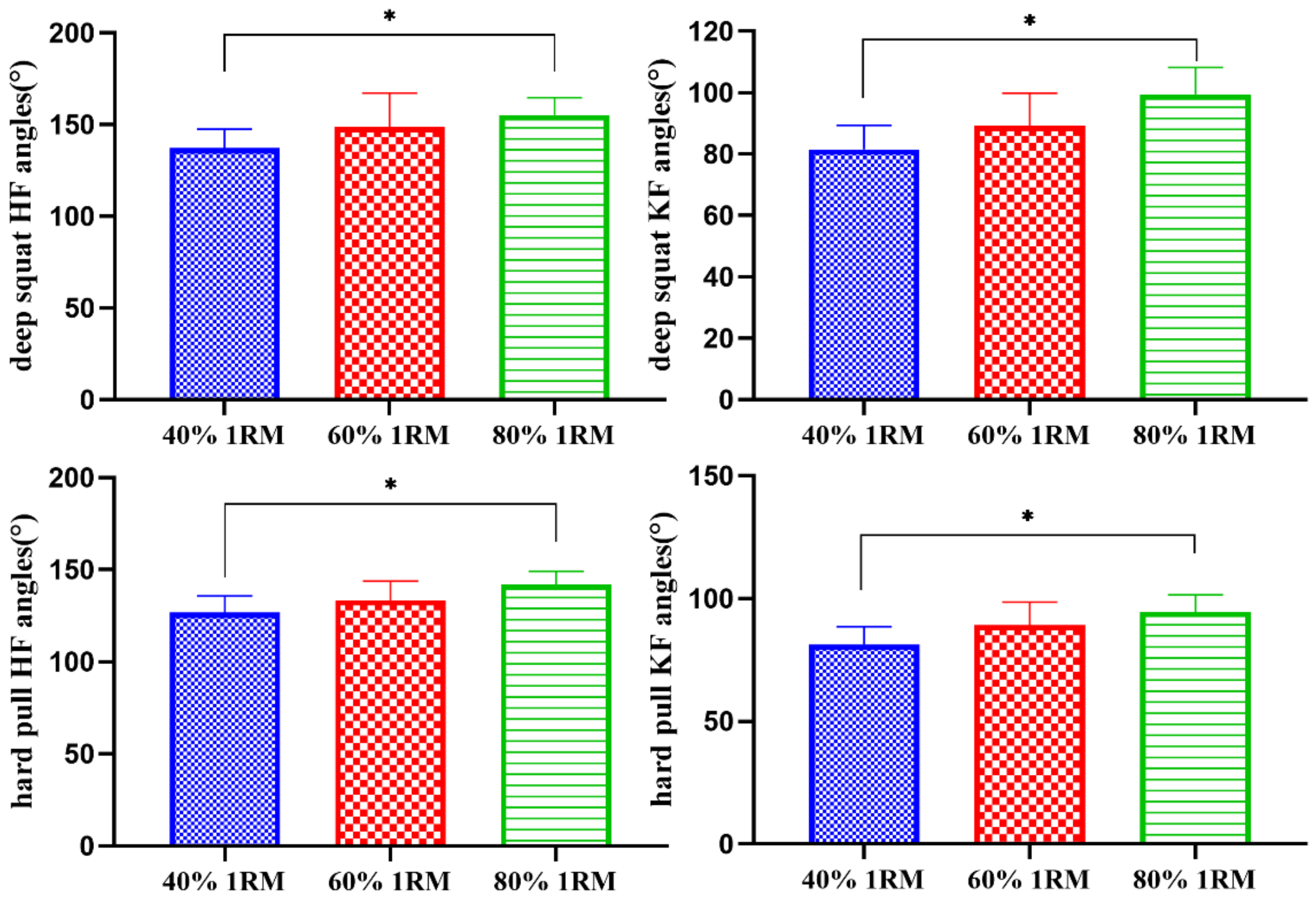 Sensors 21 00647 g004 Sensors 21 00647 g004