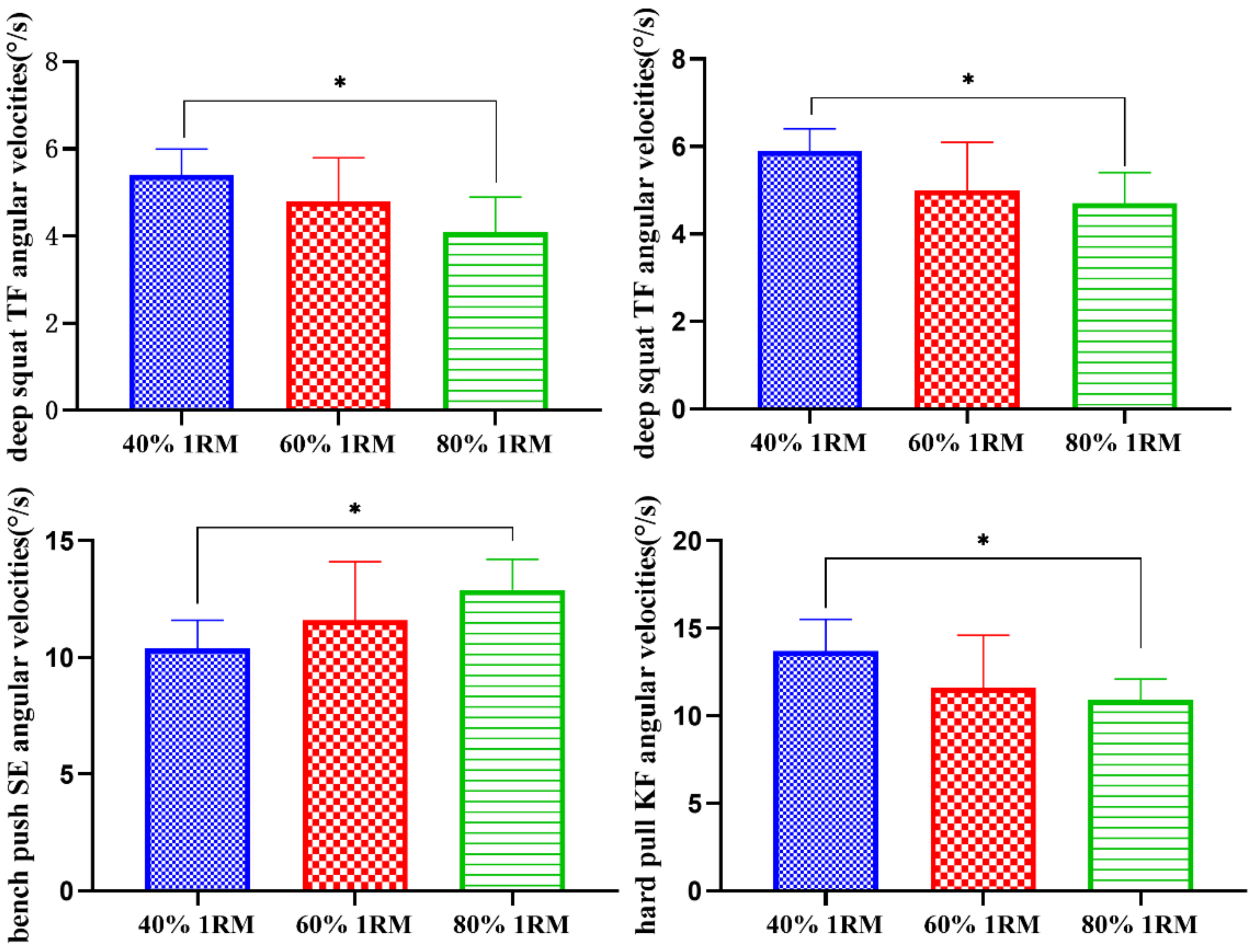 Sensors 21 00647 g005 Sensors 21 00647 g005