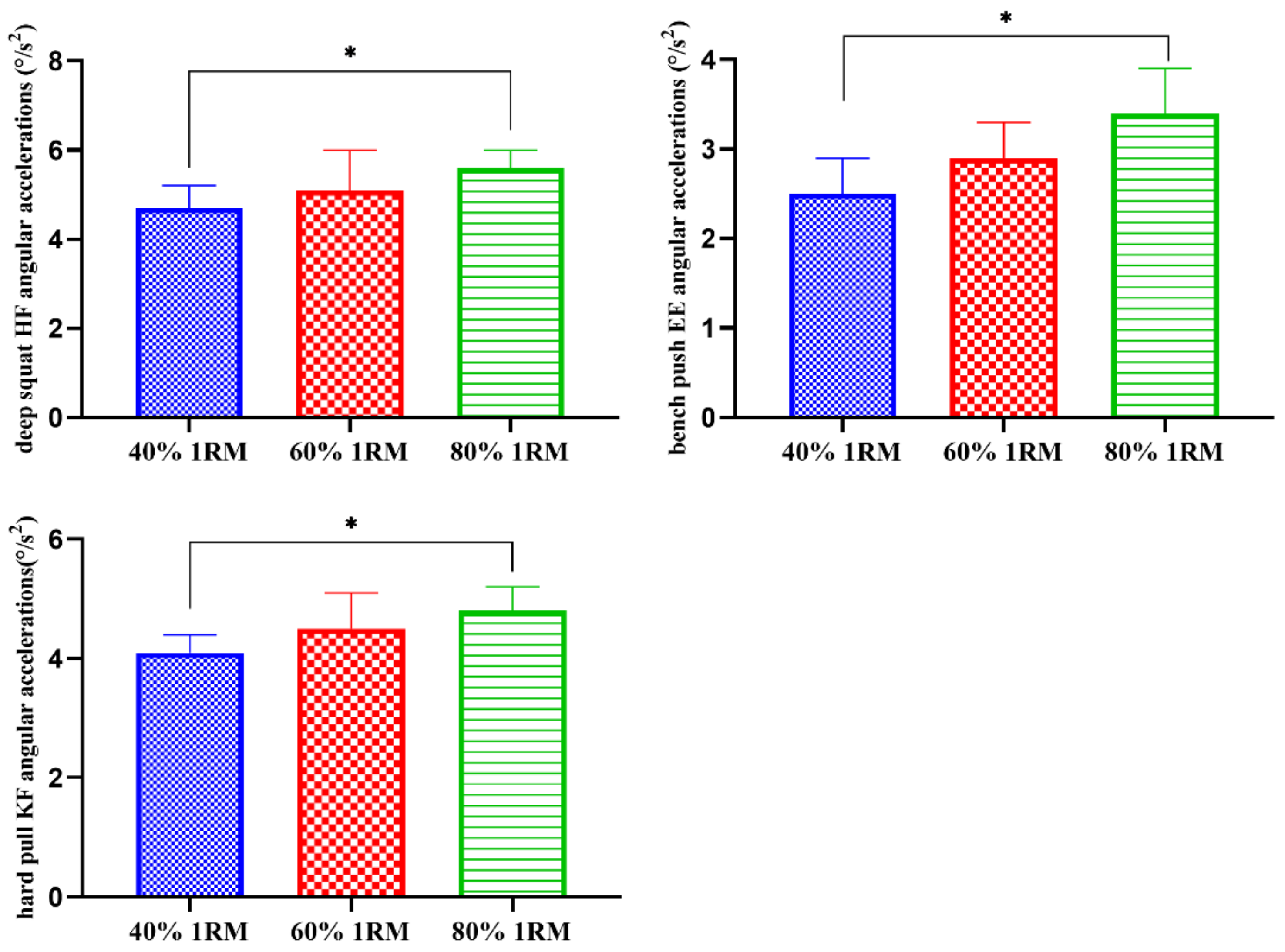 Sensors 21 00647 g006 Sensors 21 00647 g006