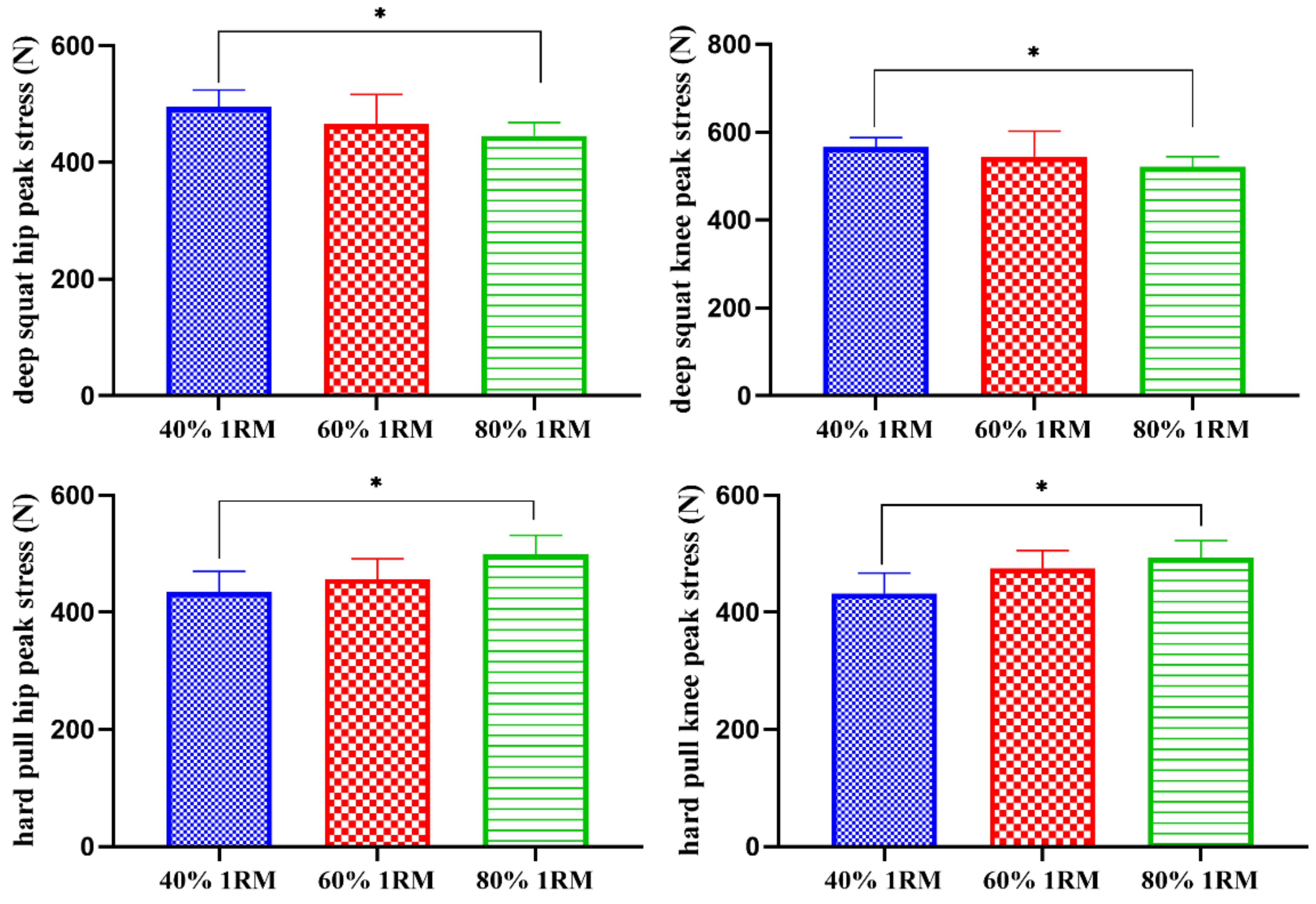 Sensors 21 00647 g007 Sensors 21 00647 g007