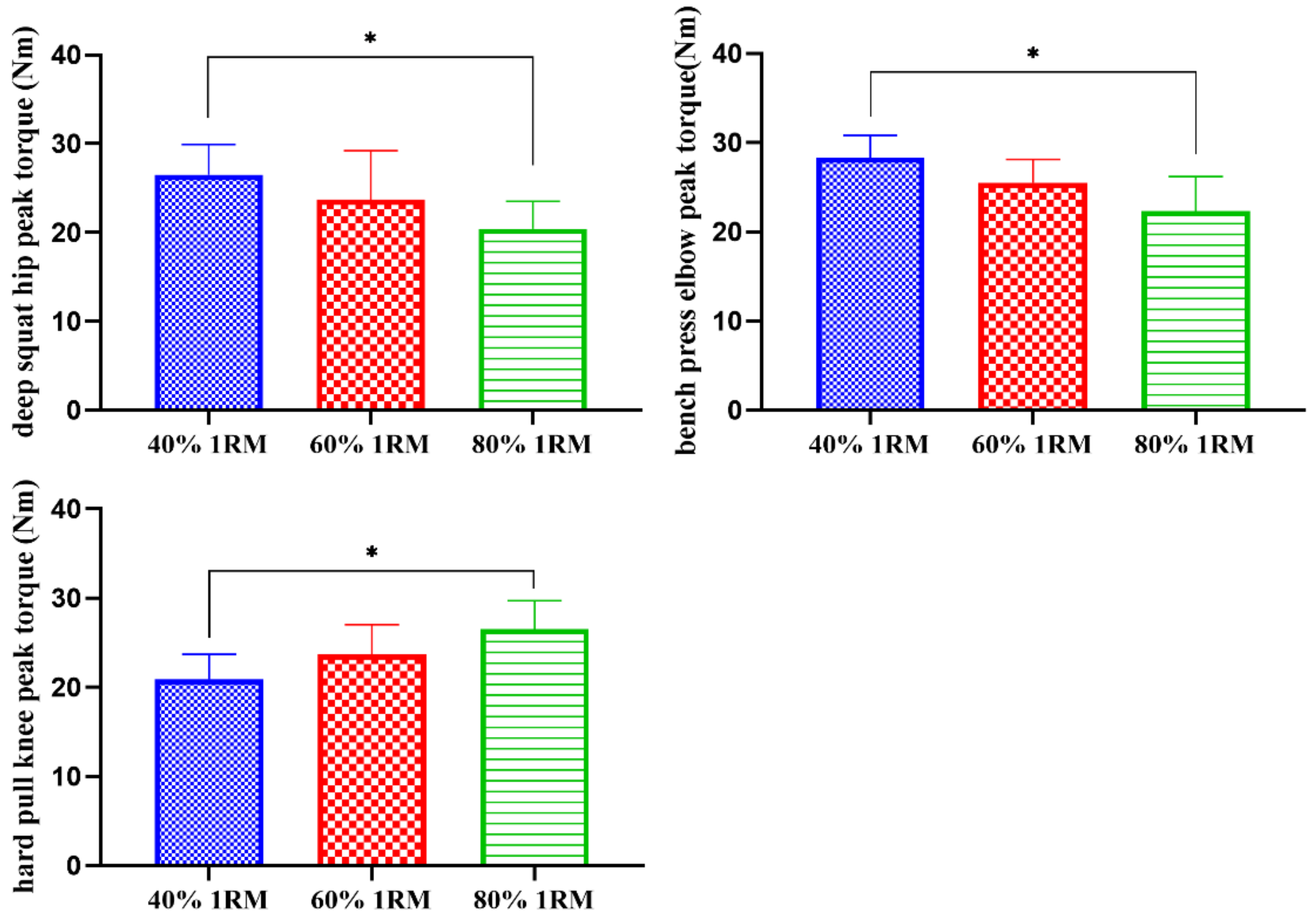 Sensors 21 00647 g008 Sensors 21 00647 g008