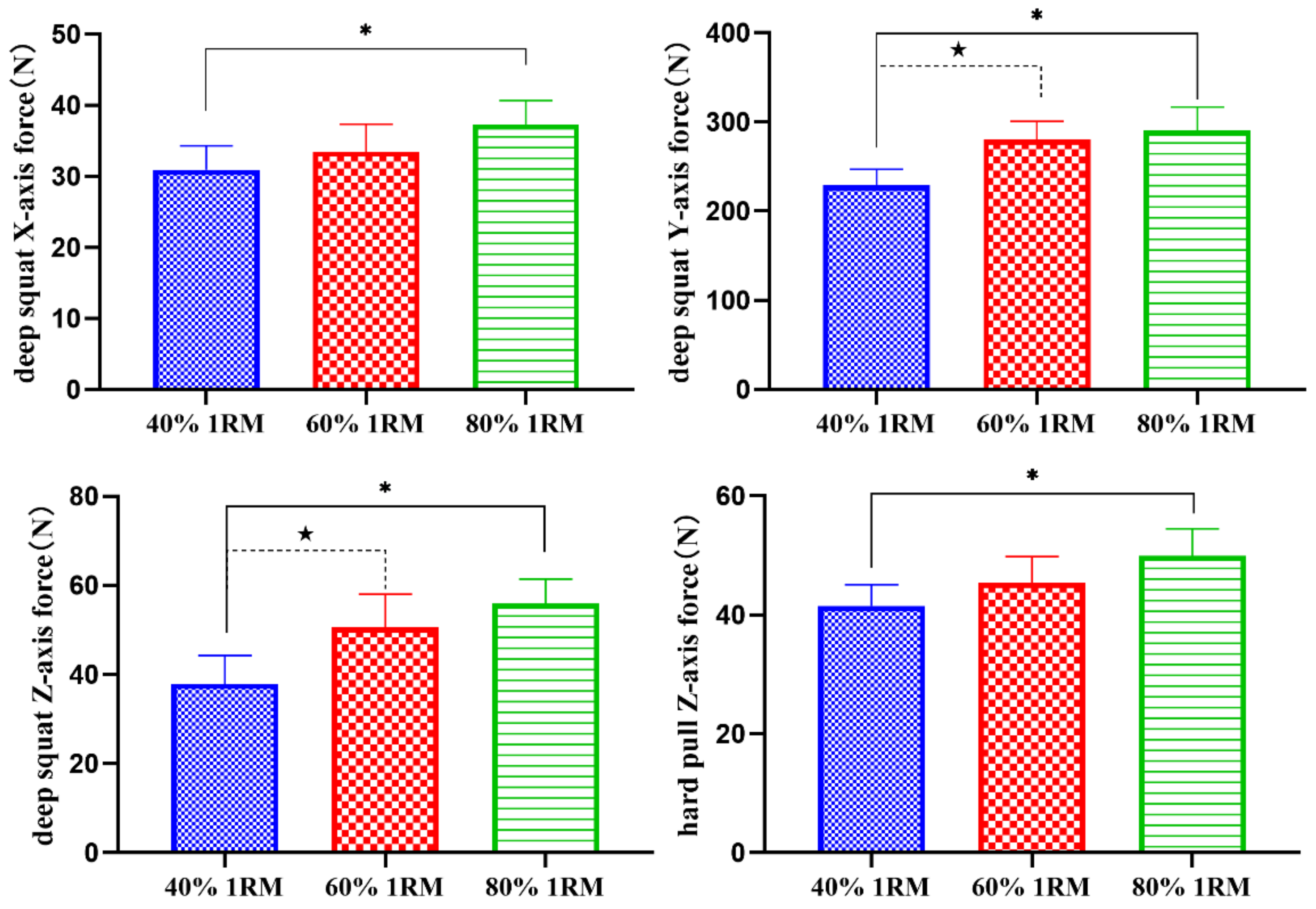 Sensors 21 00647 g009 Sensors 21 00647 g009