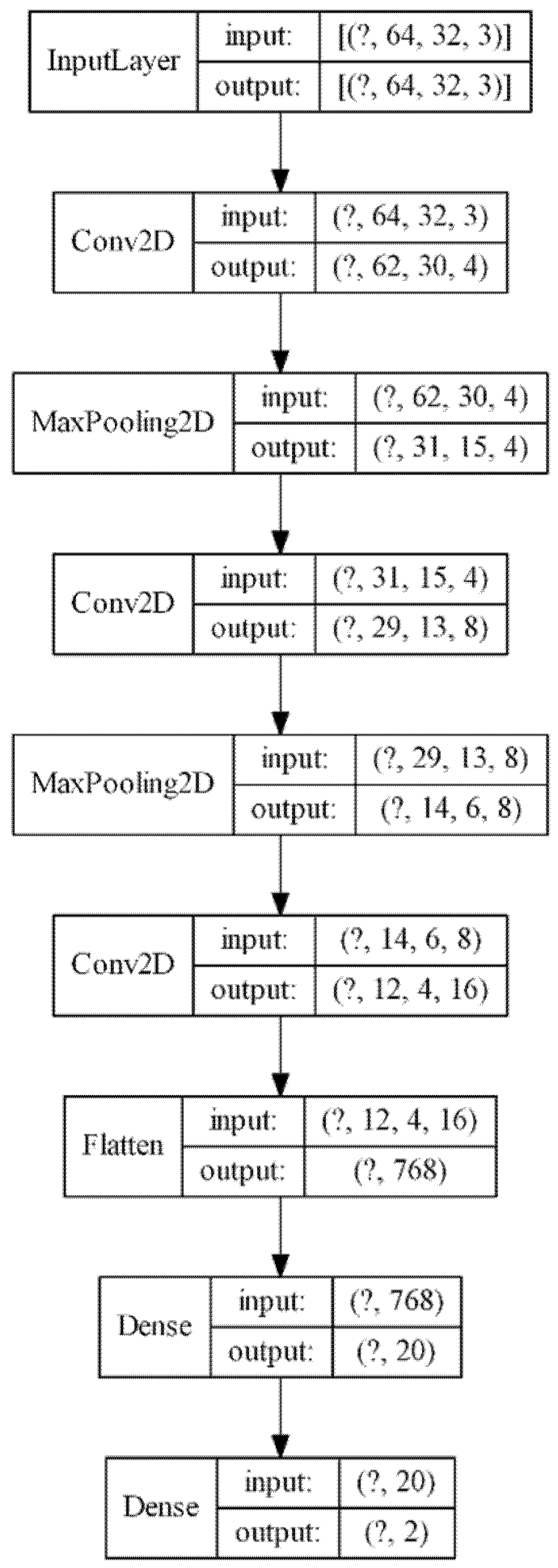 Sensors 21 00655 g005 Sensors 21 00655 g005