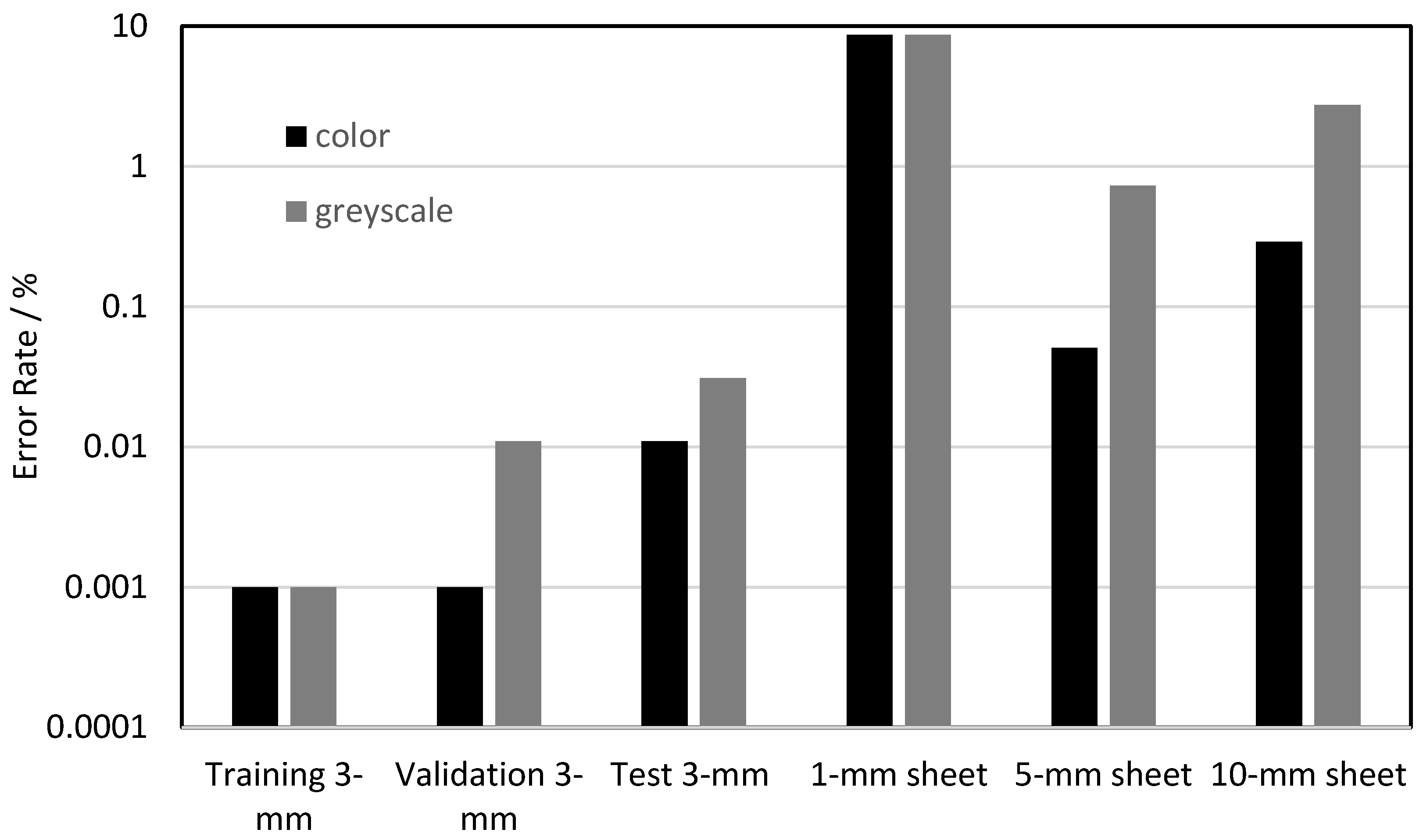 Sensors 21 00655 g007 Sensors 21 00655 g007