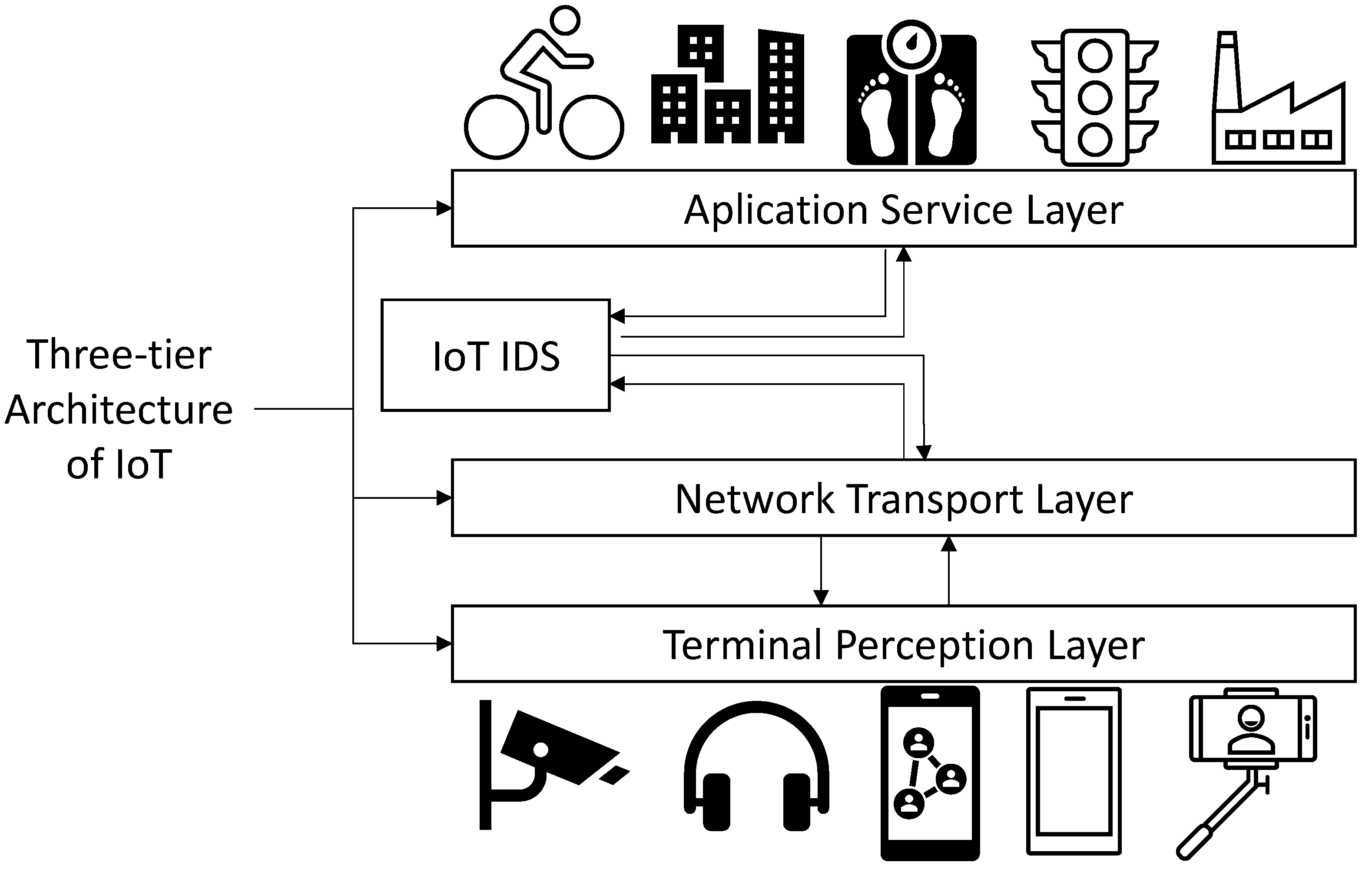 Sensors 21 00656 g001 Sensors 21 00656 g001