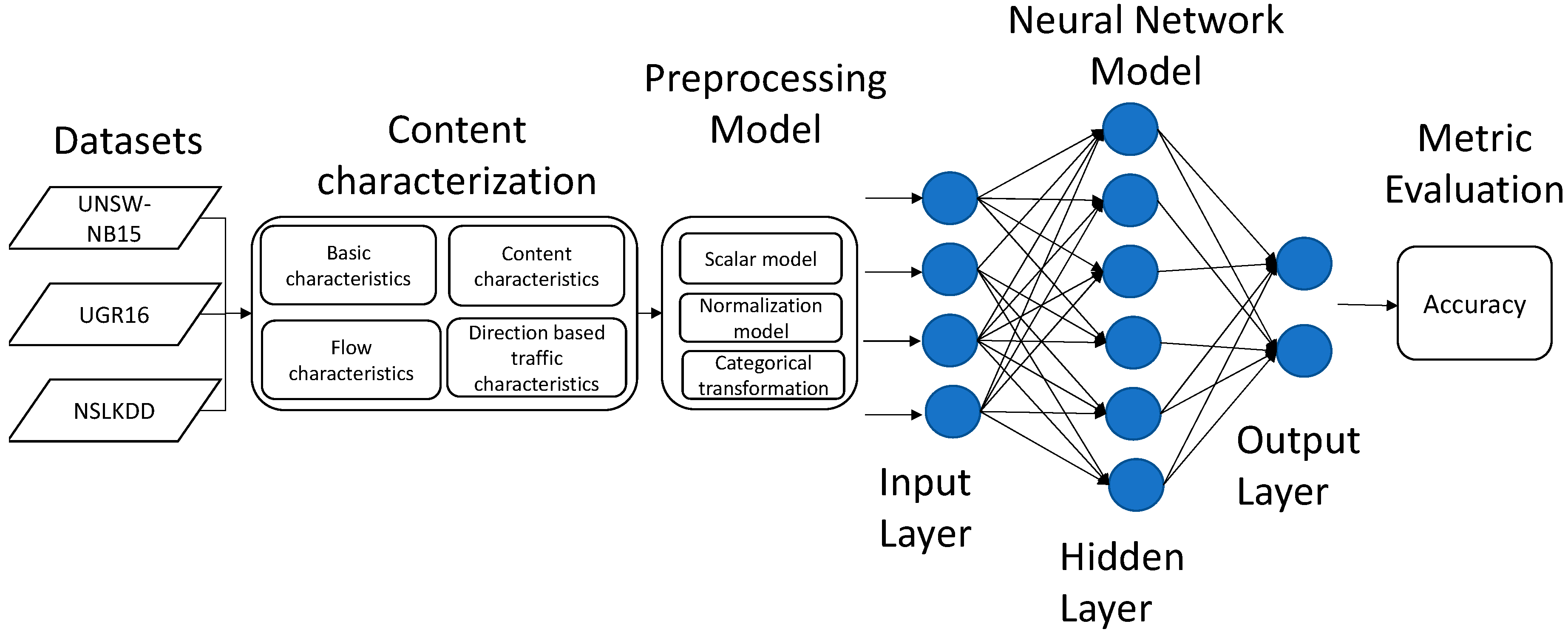 Sensors 21 00656 g002 Sensors 21 00656 g002