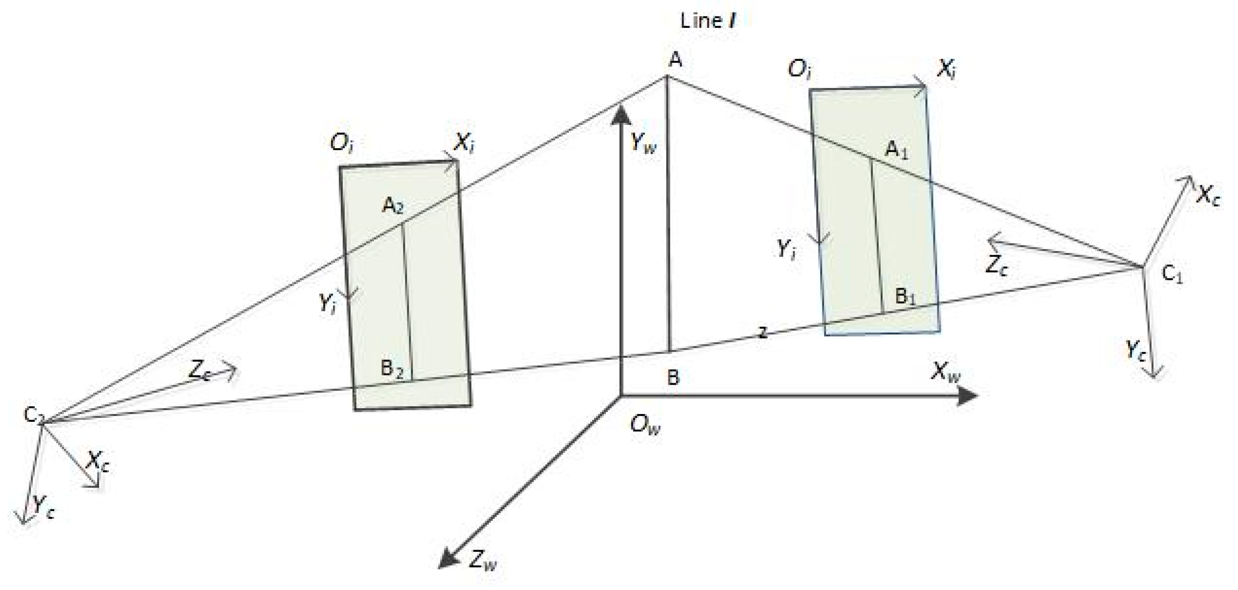 Sensors 21 00658 g001