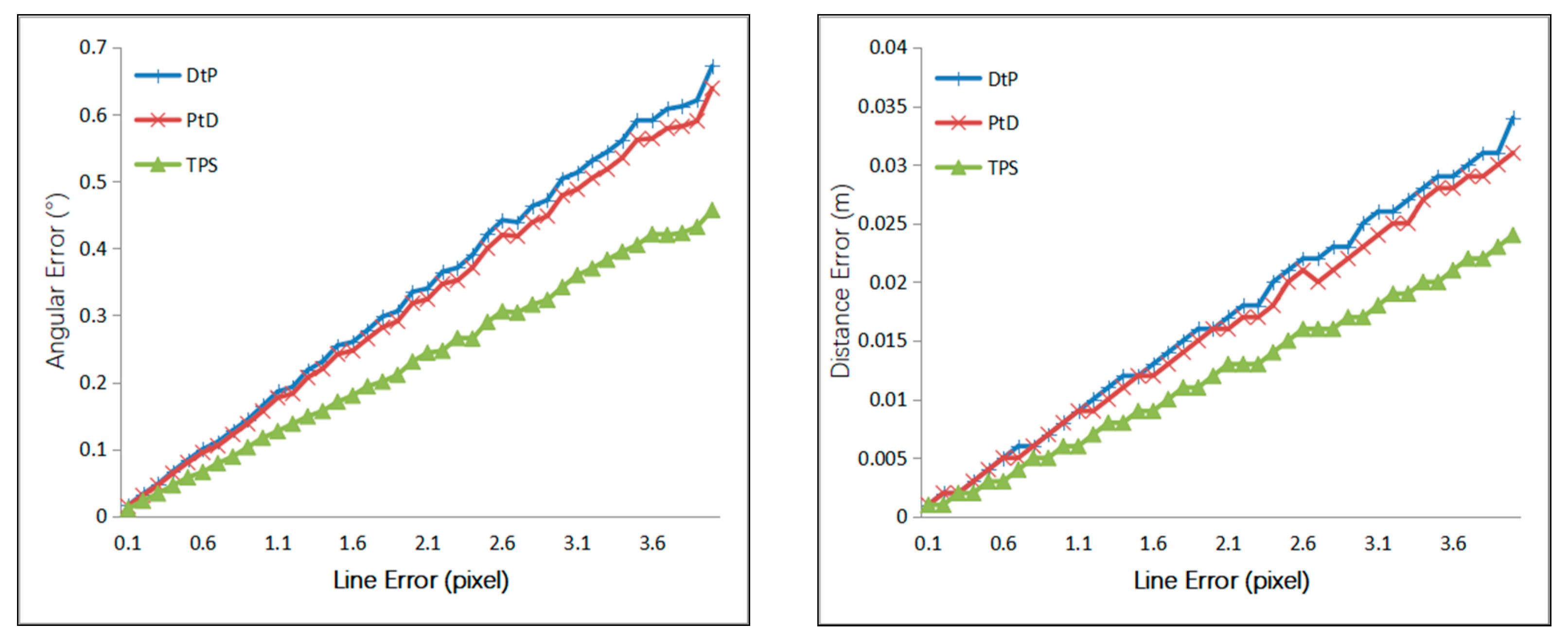 Sensors 21 00658 g006