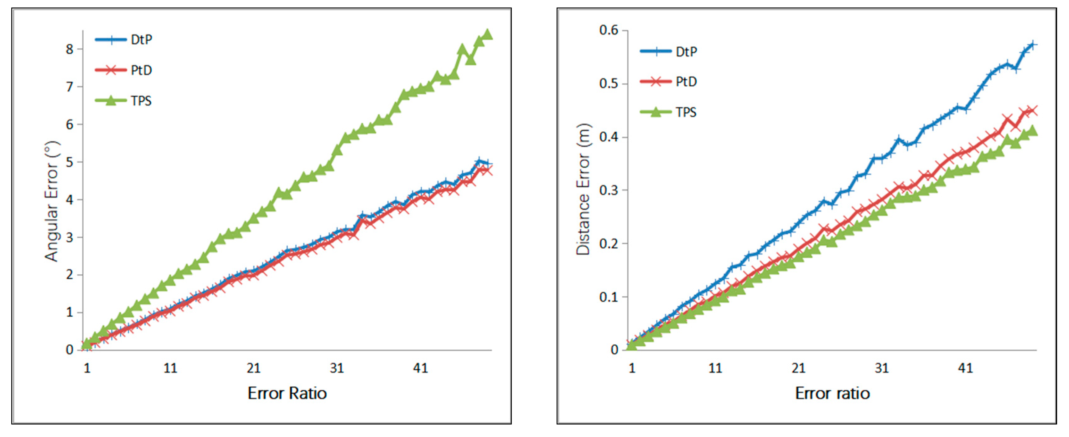 Sensors 21 00658 g007