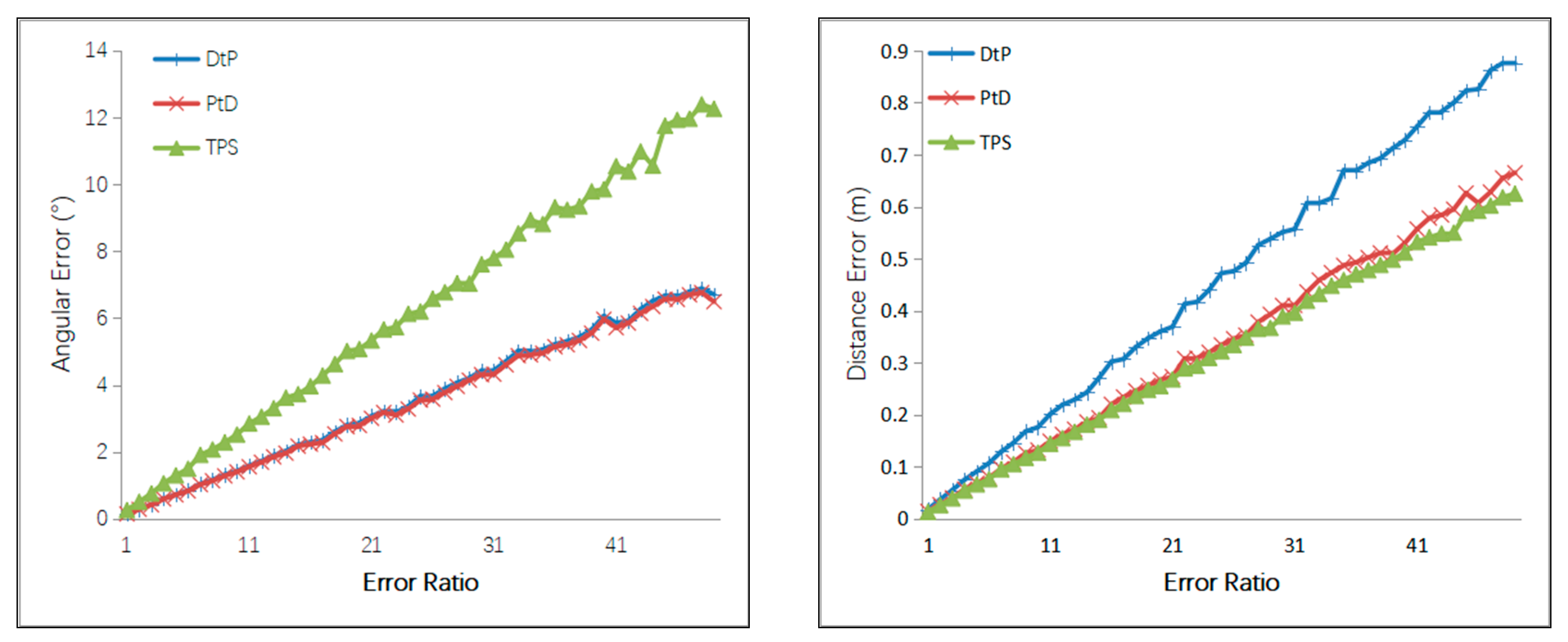 Sensors 21 00658 g008