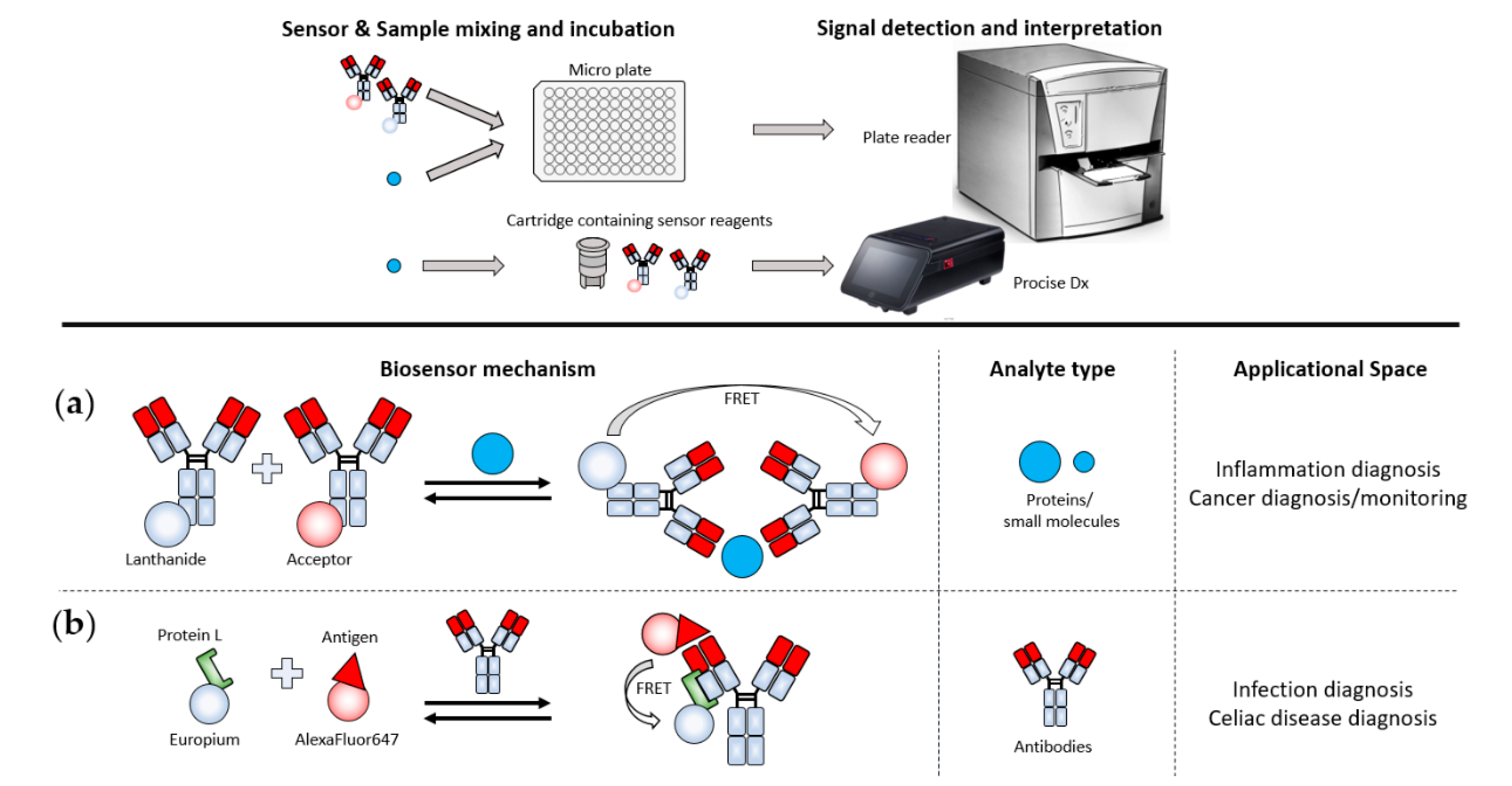 Sensors 21 00660 g005
