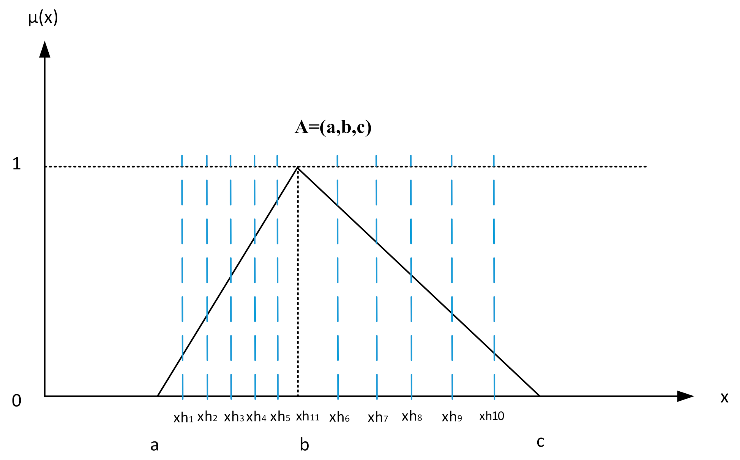 Sensors 21 00661 g001