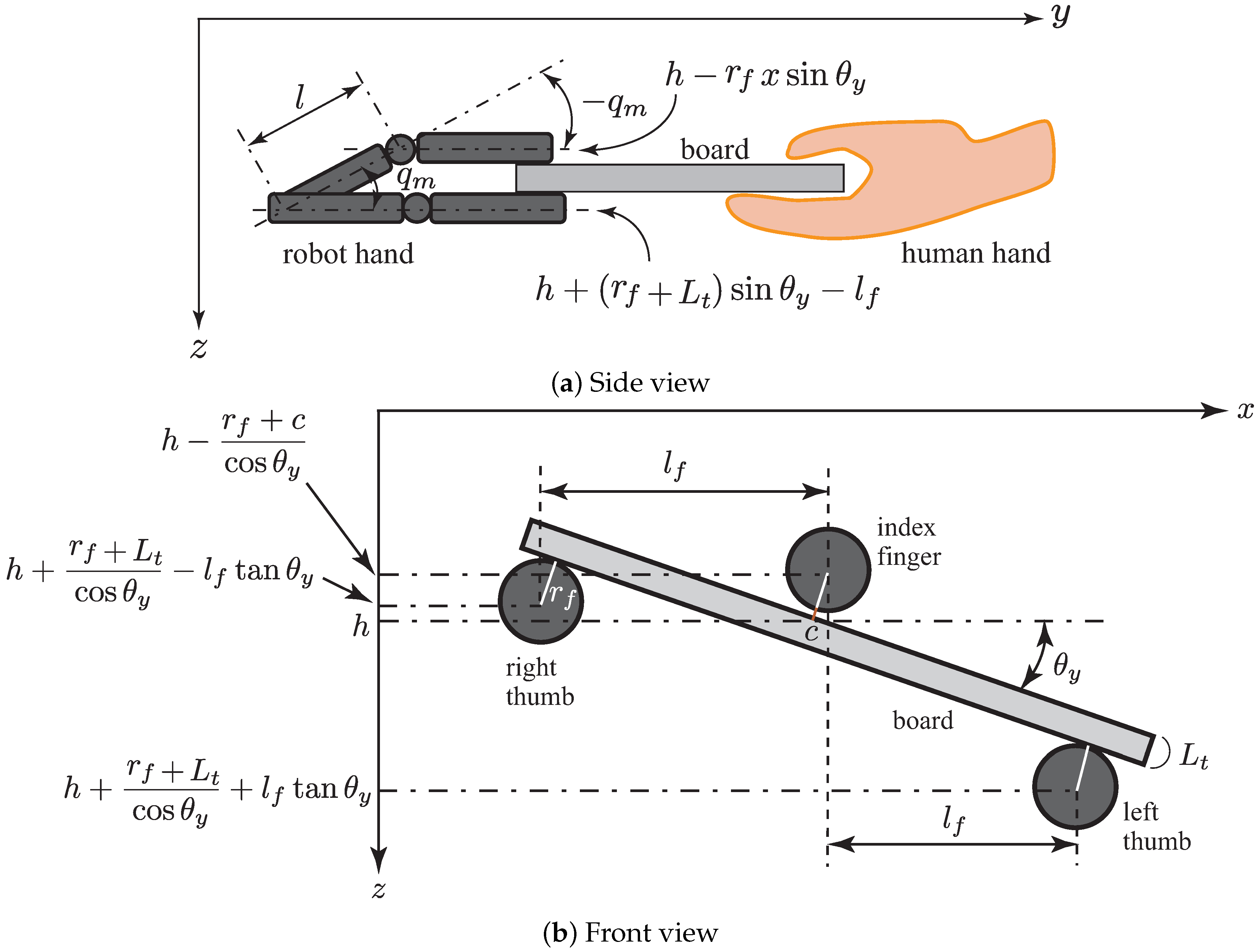 Sensors 21 00663 g010