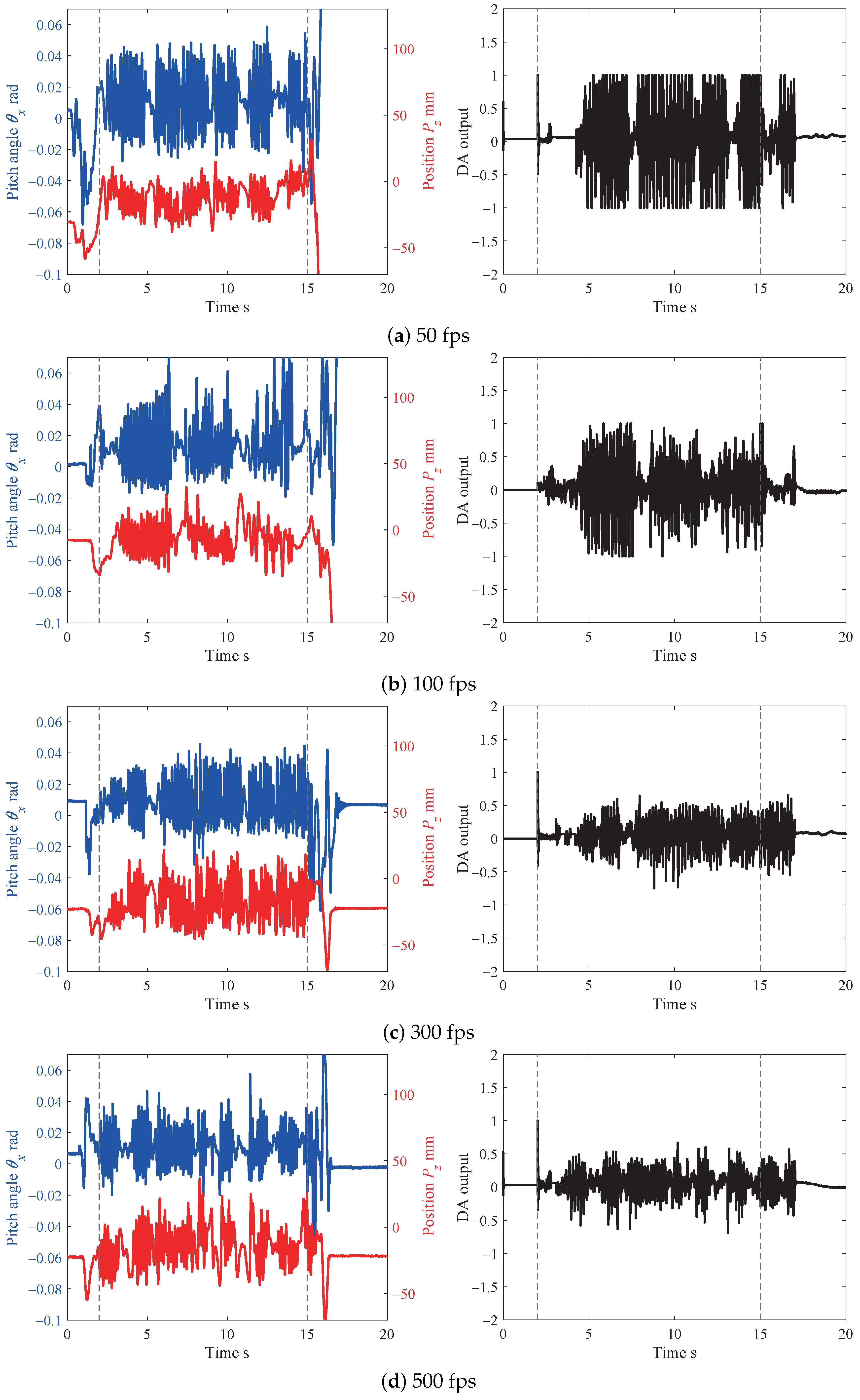 Sensors 21 00663 g015
