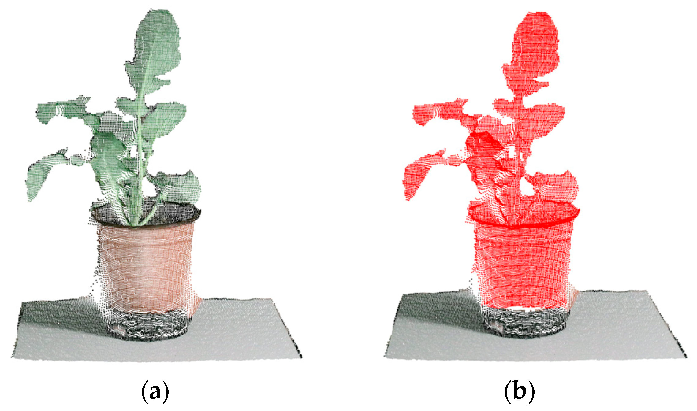 Sensors 21 00664 g005