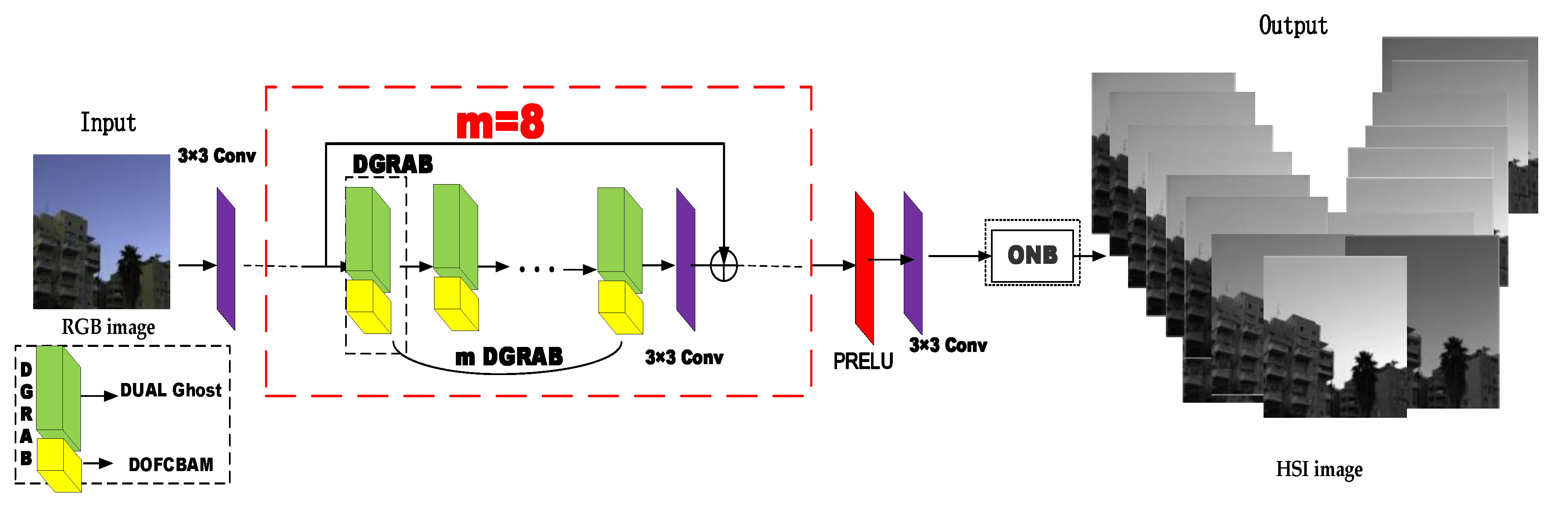 Sensors 21 00666 g001