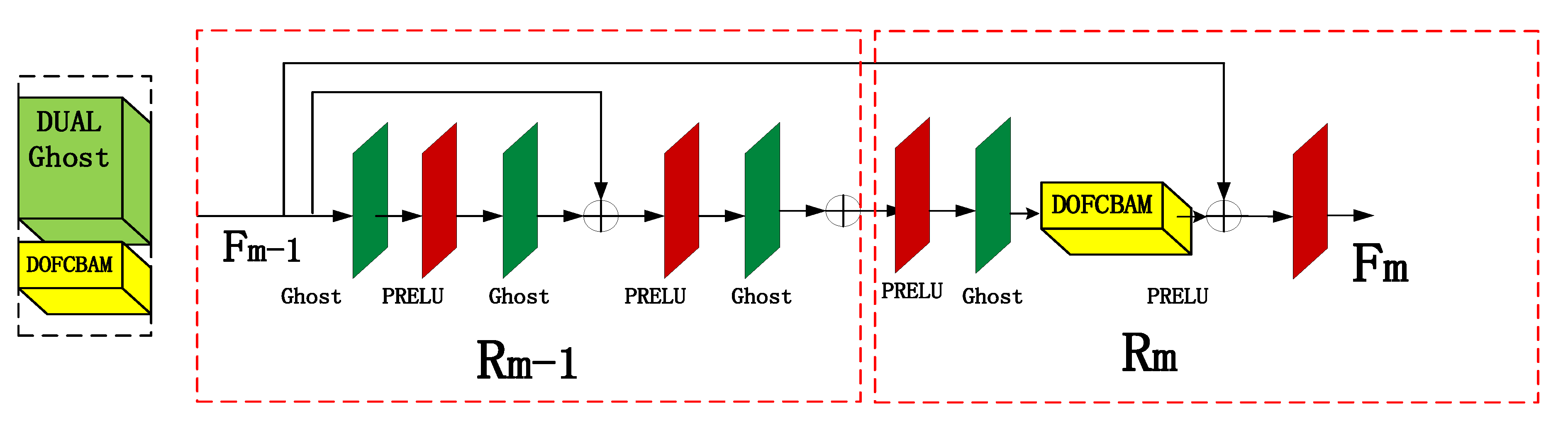 ghost 3.1 licensing ghost 3.1 licensing