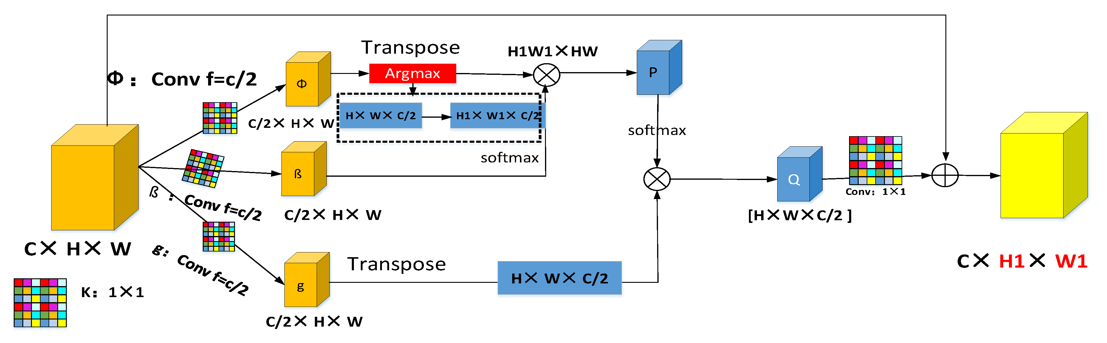 Sensors 21 00666 g005
