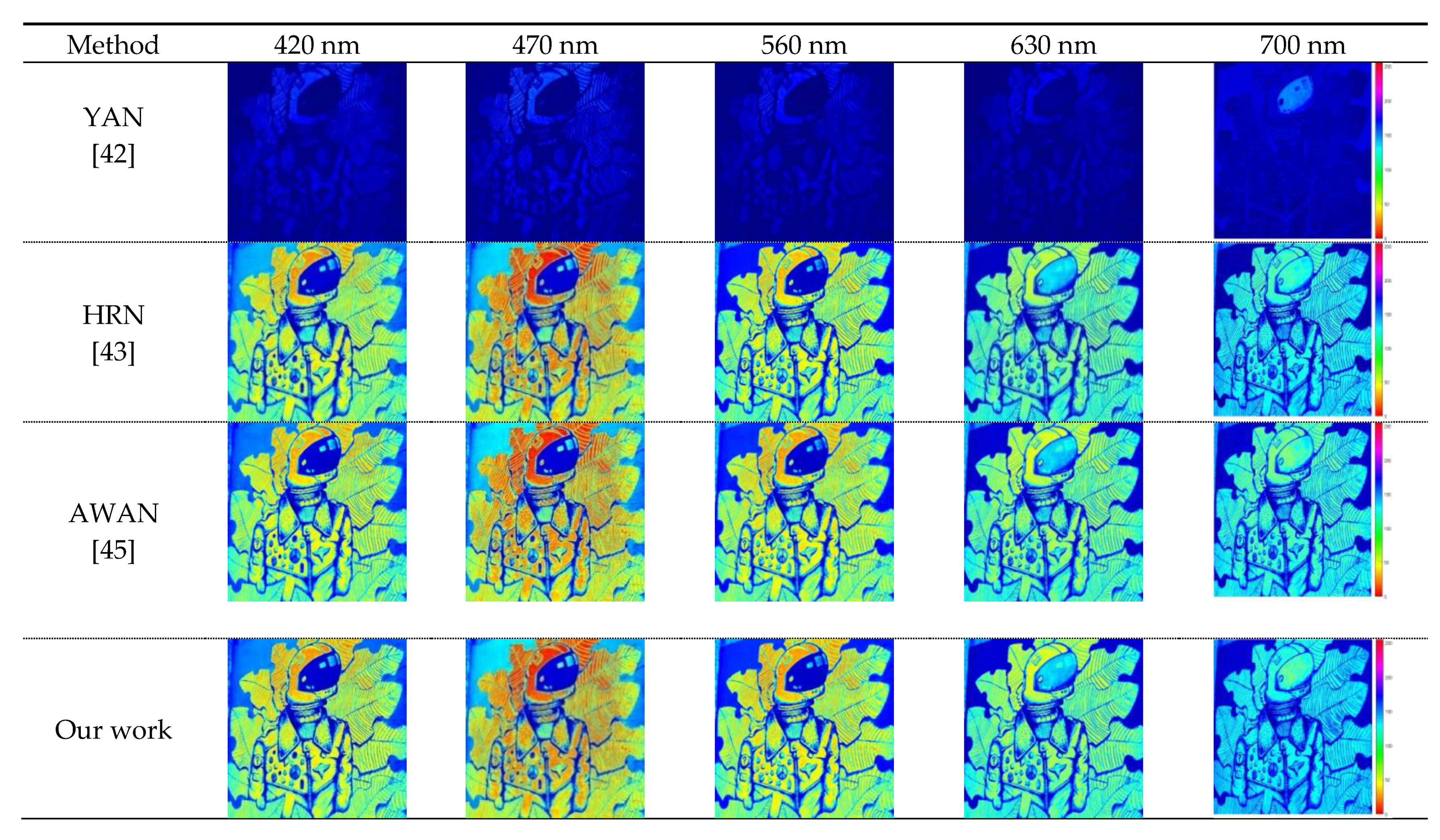 Sensors 21 00666 g011a