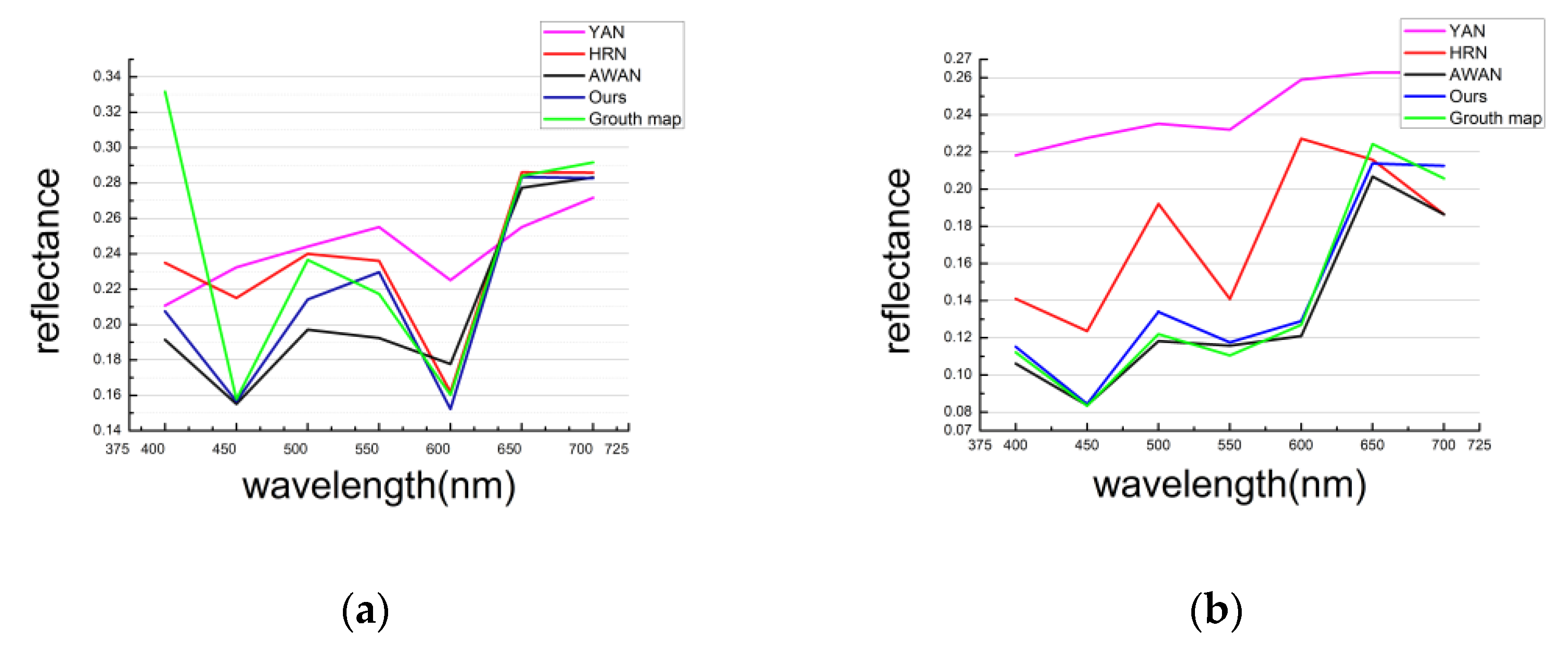 Sensors 21 00666 g012
