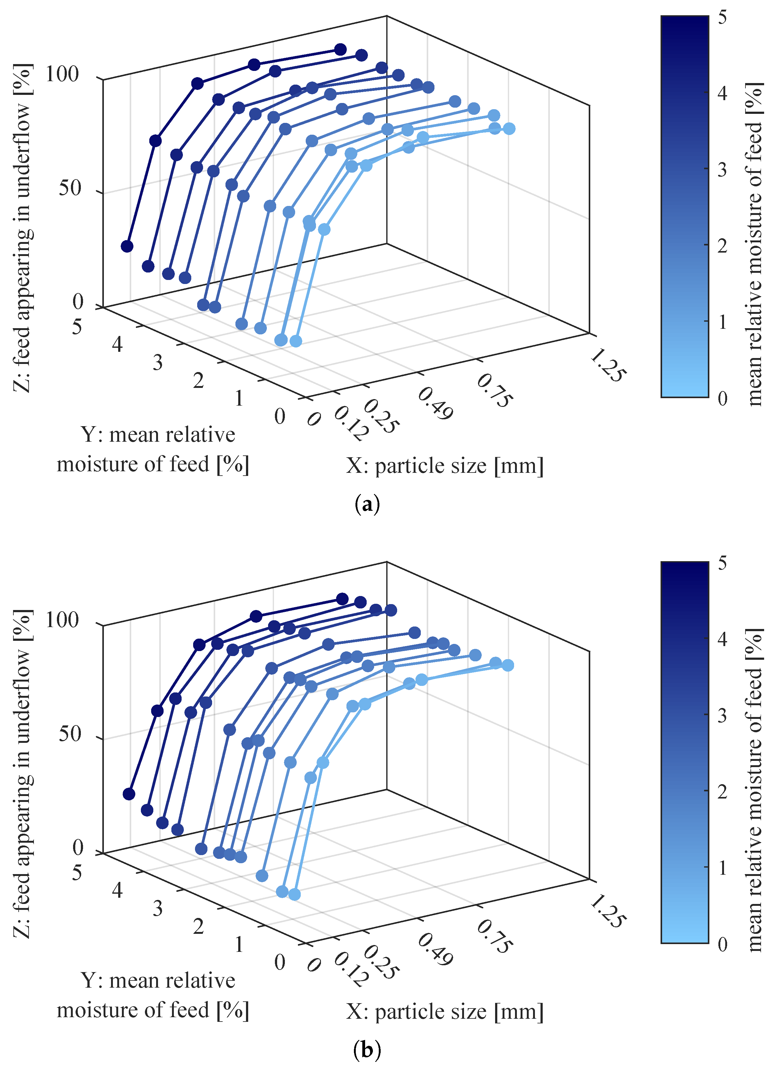 Sensors 21 00667 g005