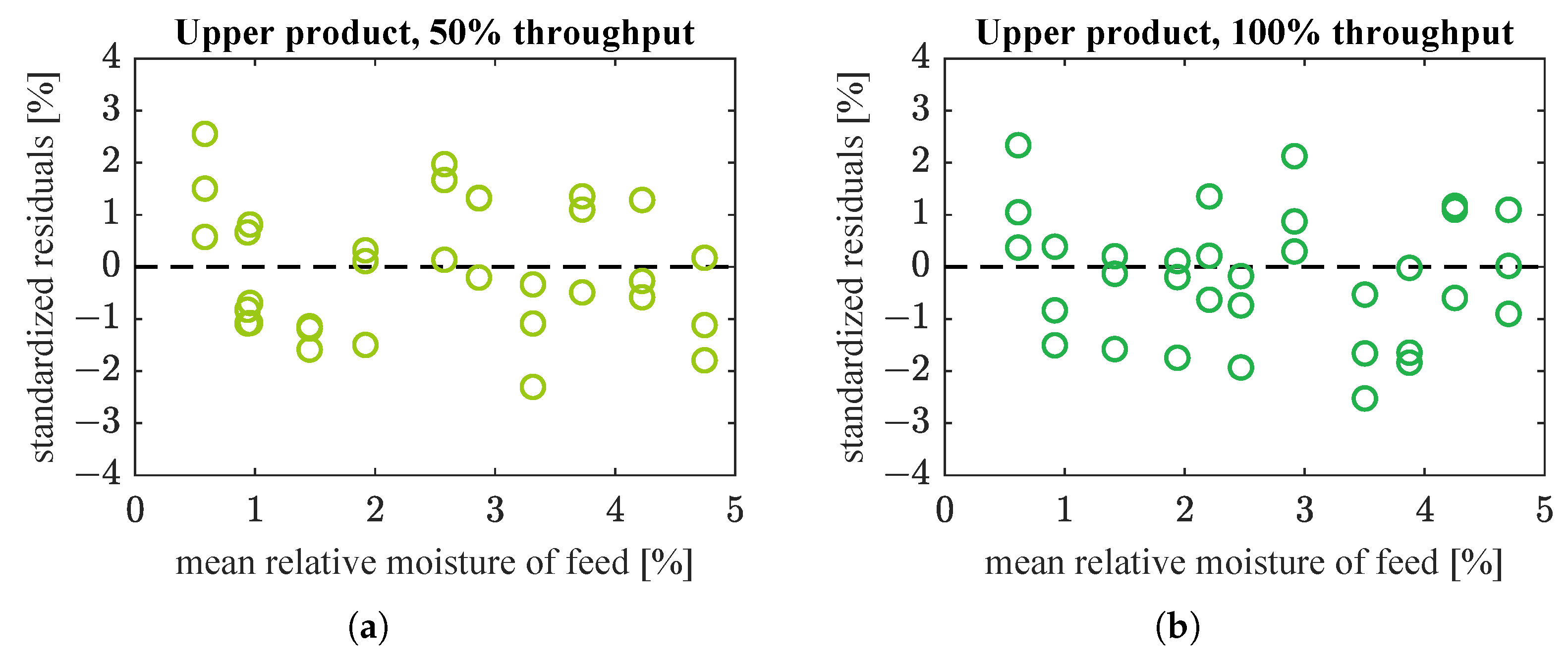 Sensors 21 00667 g011