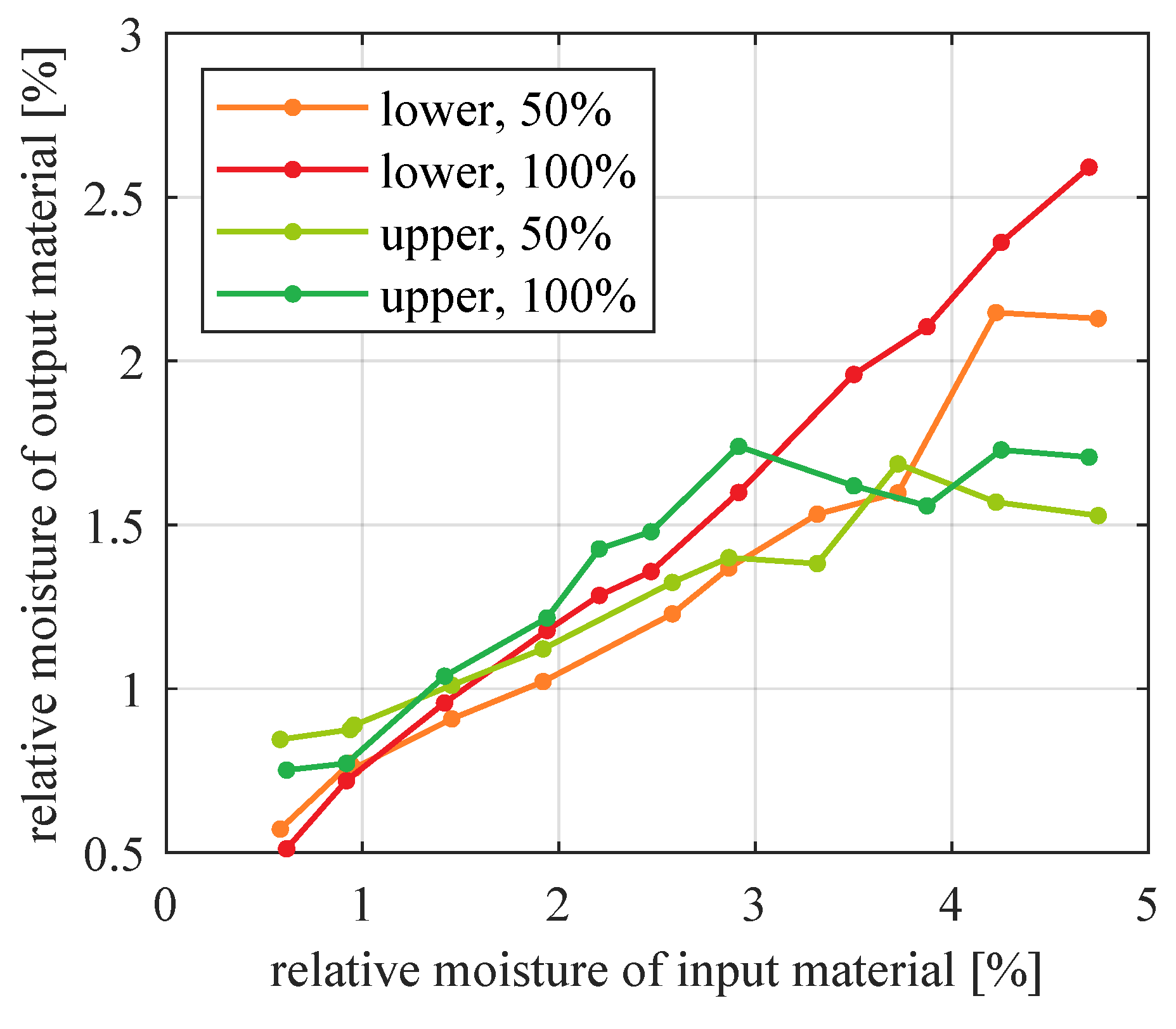 Sensors 21 00667 g013