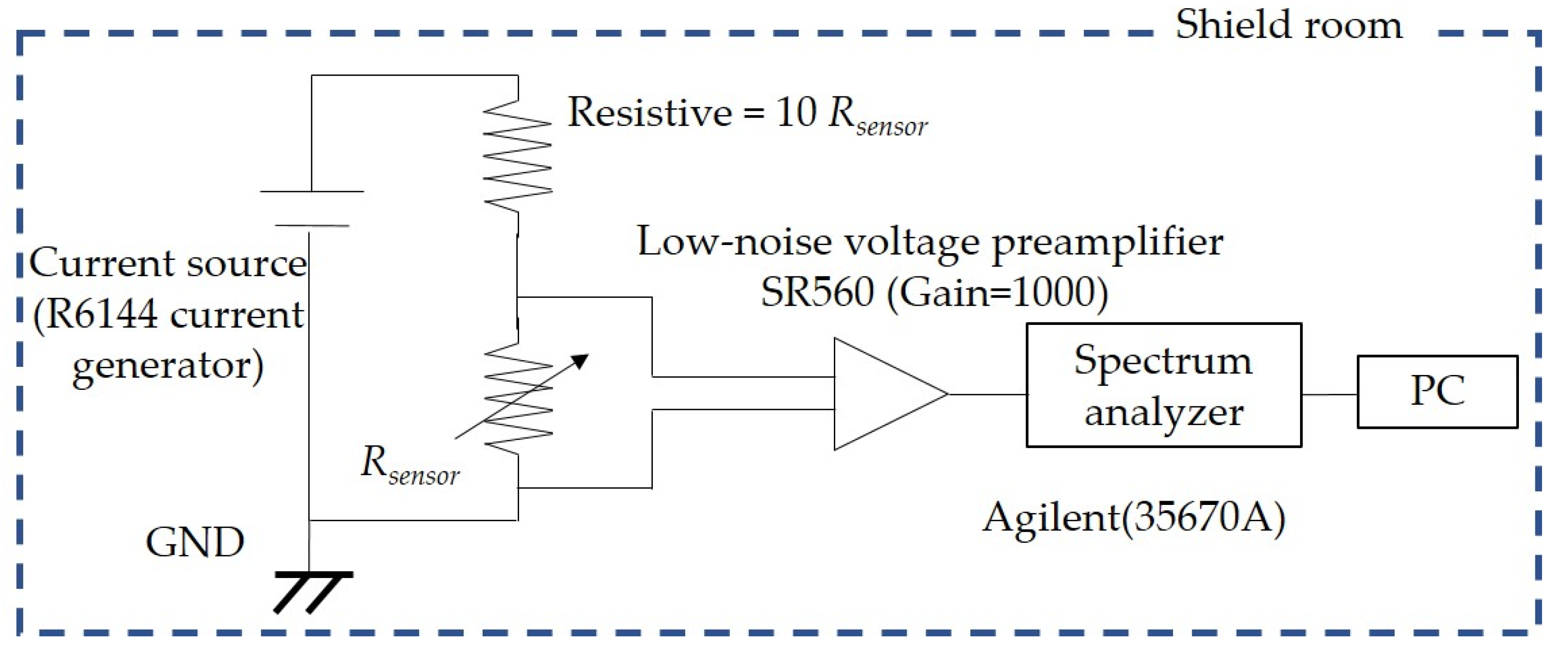 Serial MTJ-Based TMR Sensors in Bridge Configuration for Detection of ...