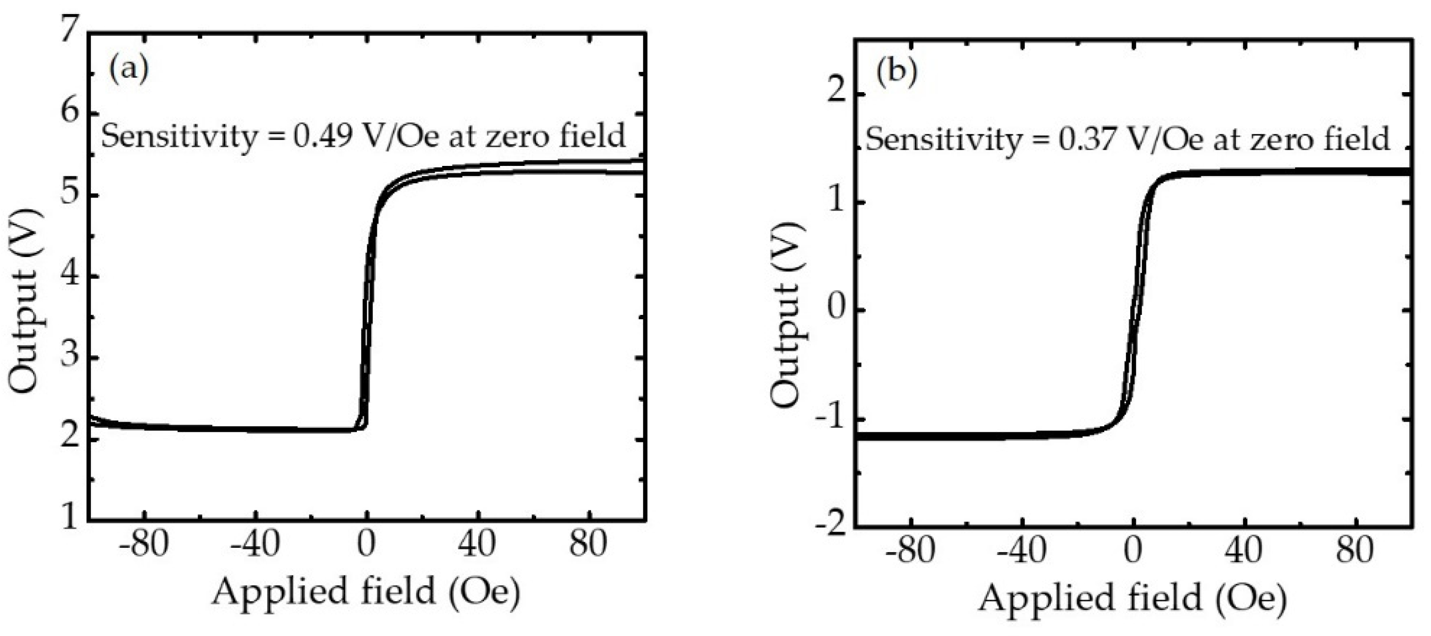 Sensors 21 00668 g004