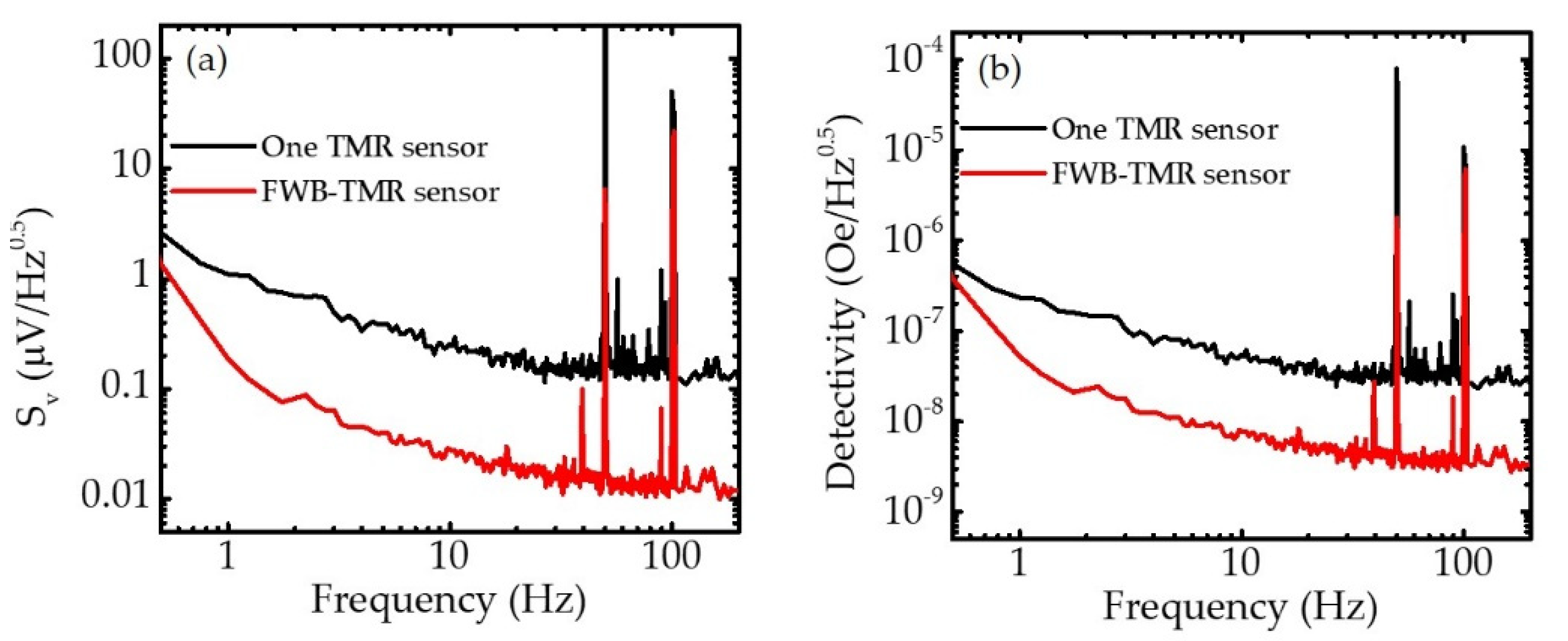 Sensors 21 00668 g005