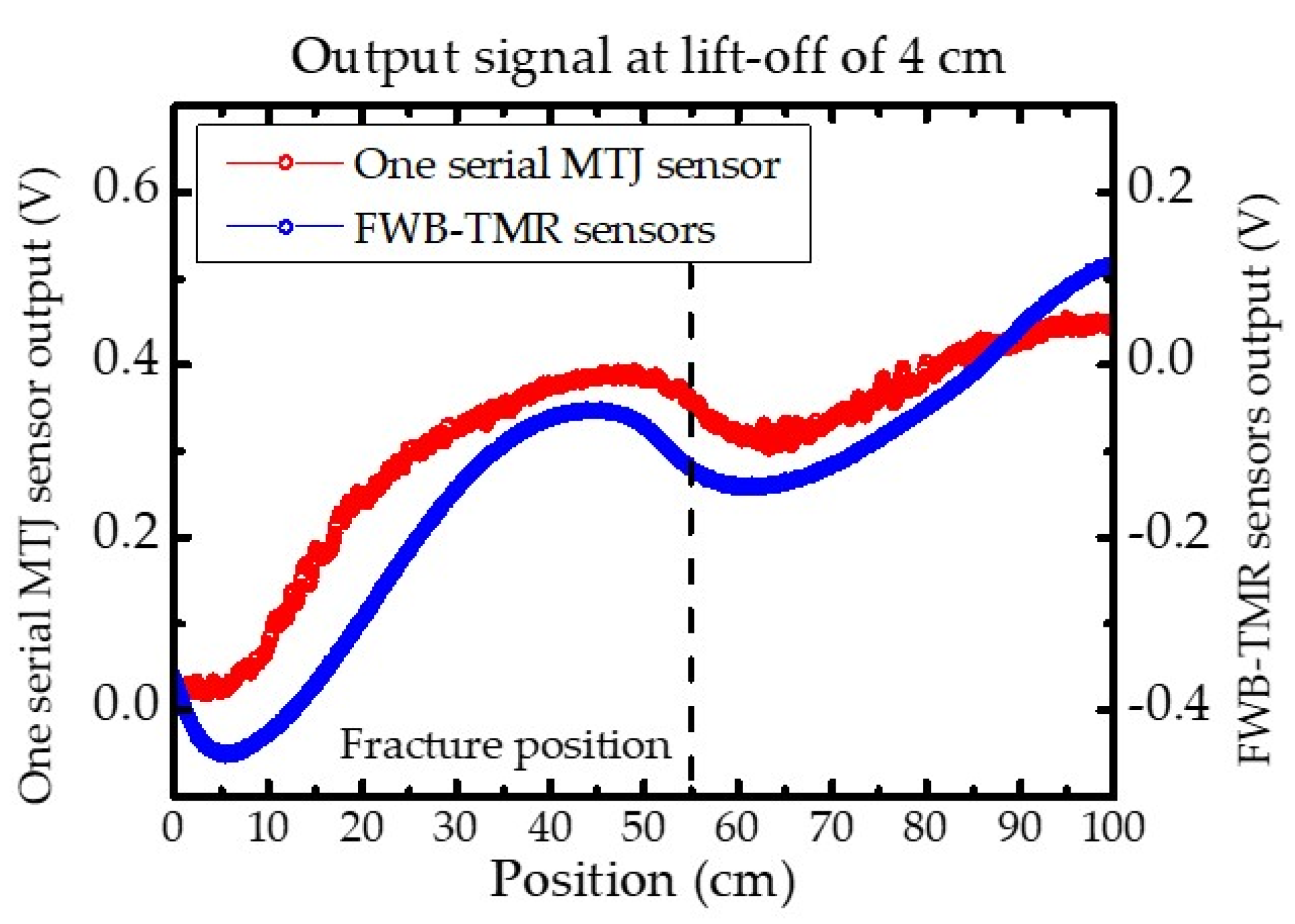 Sensors 21 00668 g007