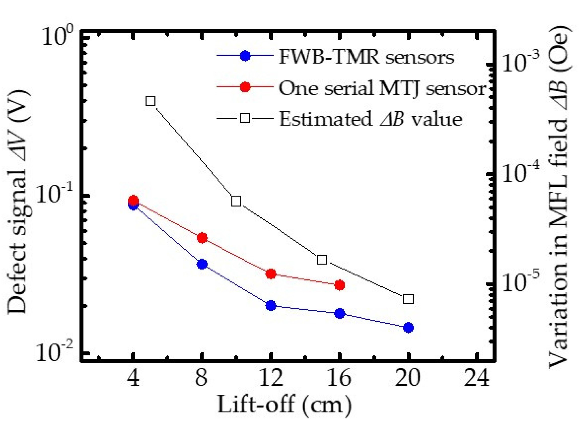 Sensors 21 00668 g008