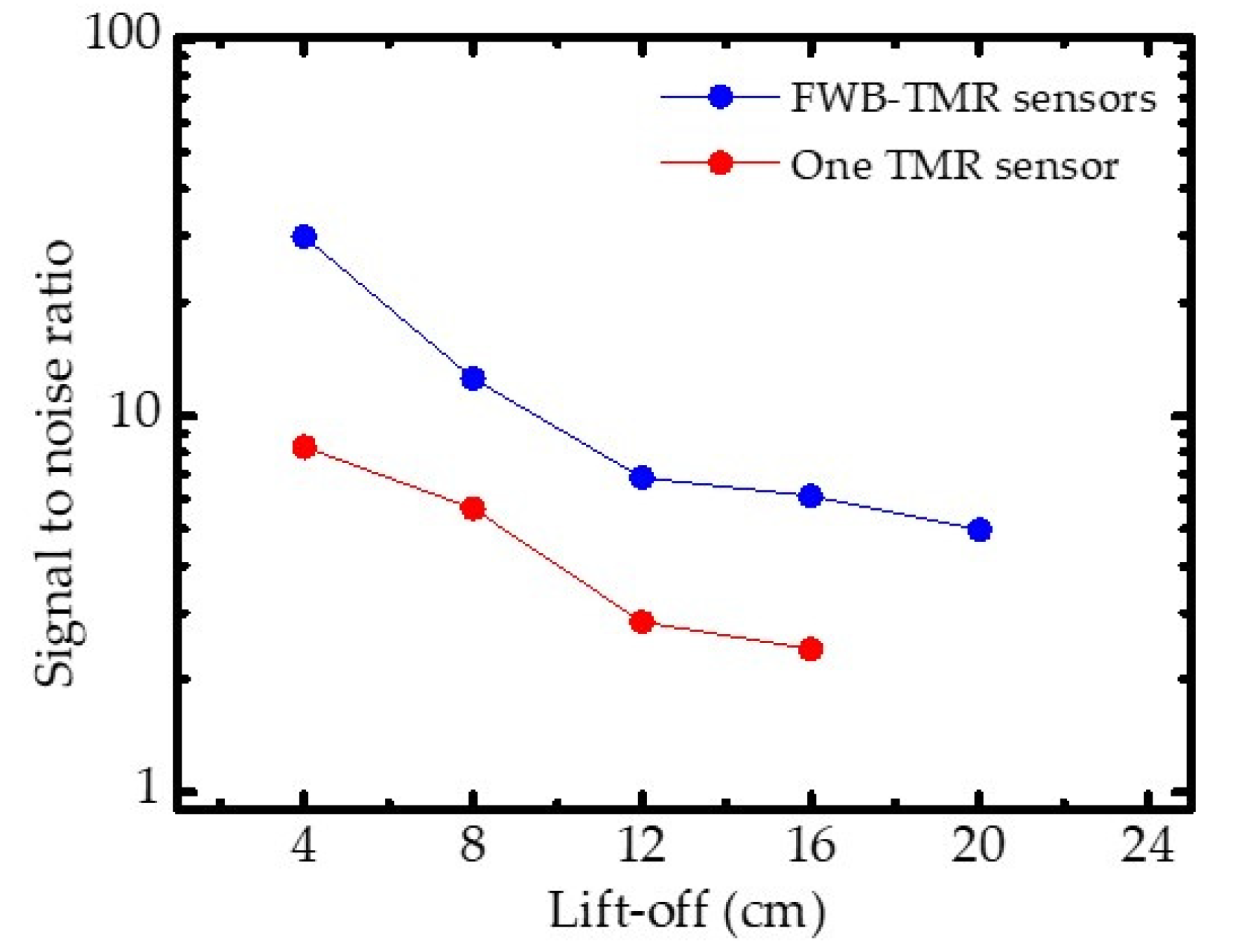 Sensors 21 00668 g009
